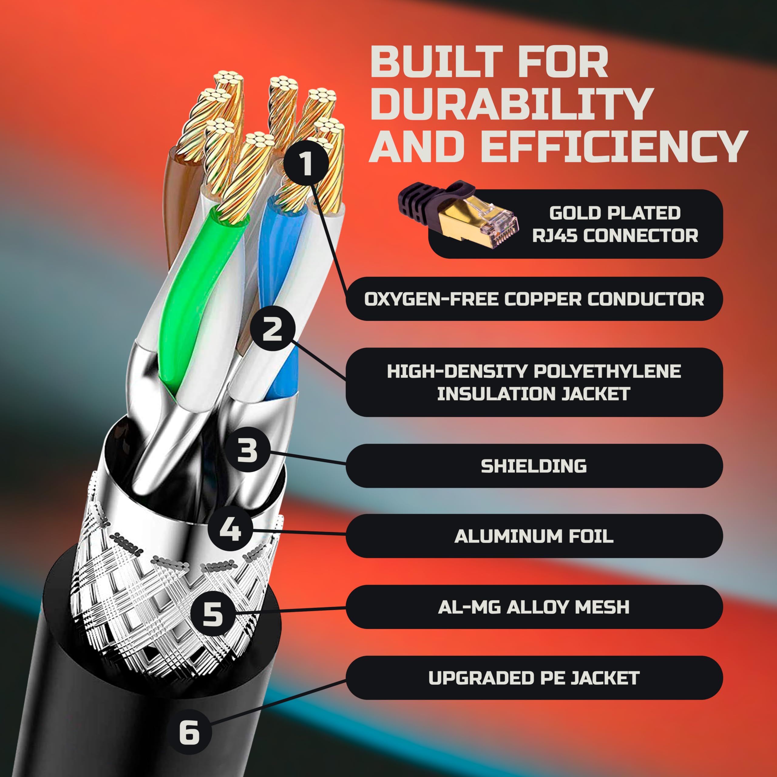 Satellitesale Rj45 Cat 7 Network Ethernet Sstp Internet Cable 600 Mhz 10 Gbps Universal Wire Black Cord 3 Feet