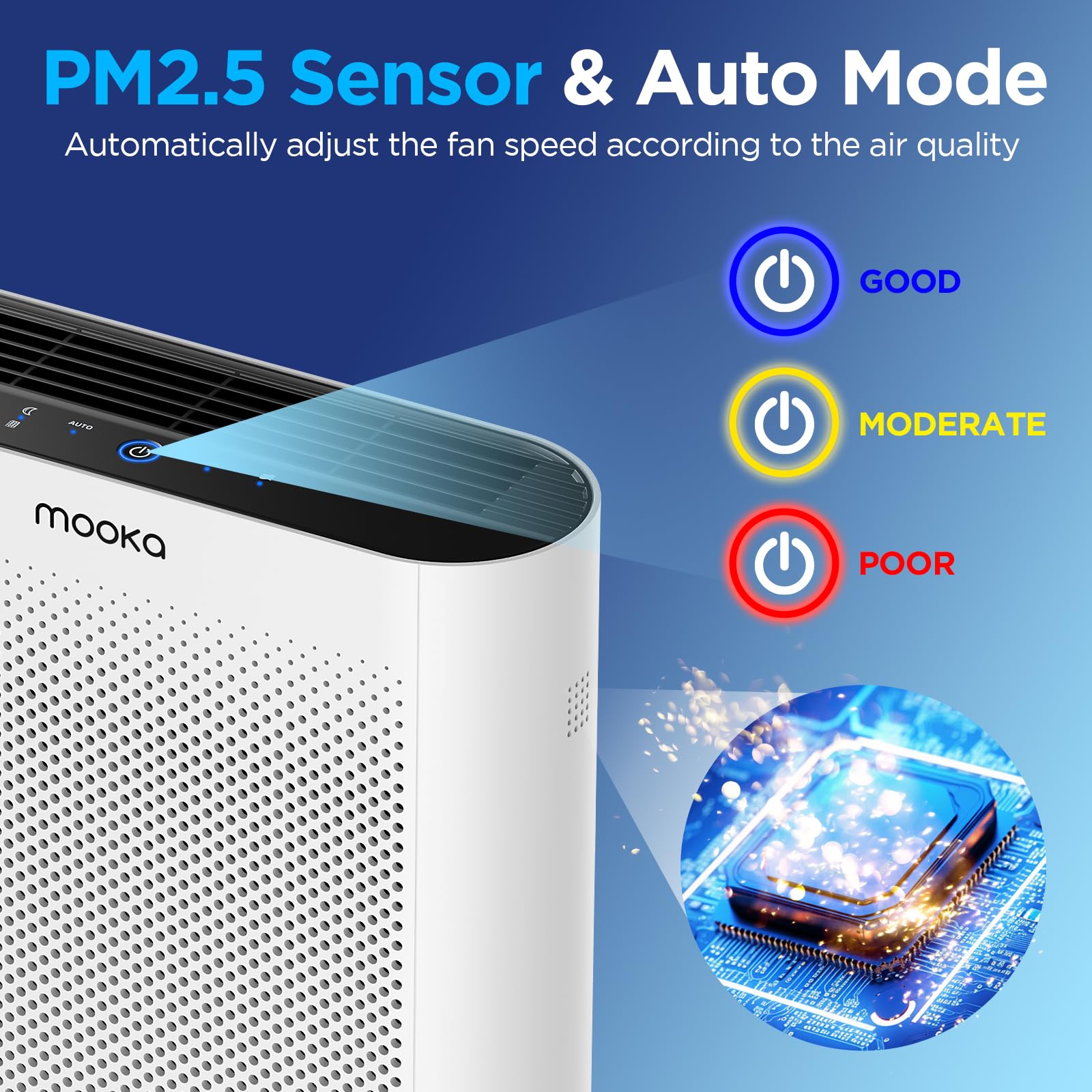 Air Purifiers For Home Large Room 1650Ft With Pm2.5 Air Quality Sensor, Mooka H13 Hepa Filter Air Purifier For Pets Smoke Dust P
