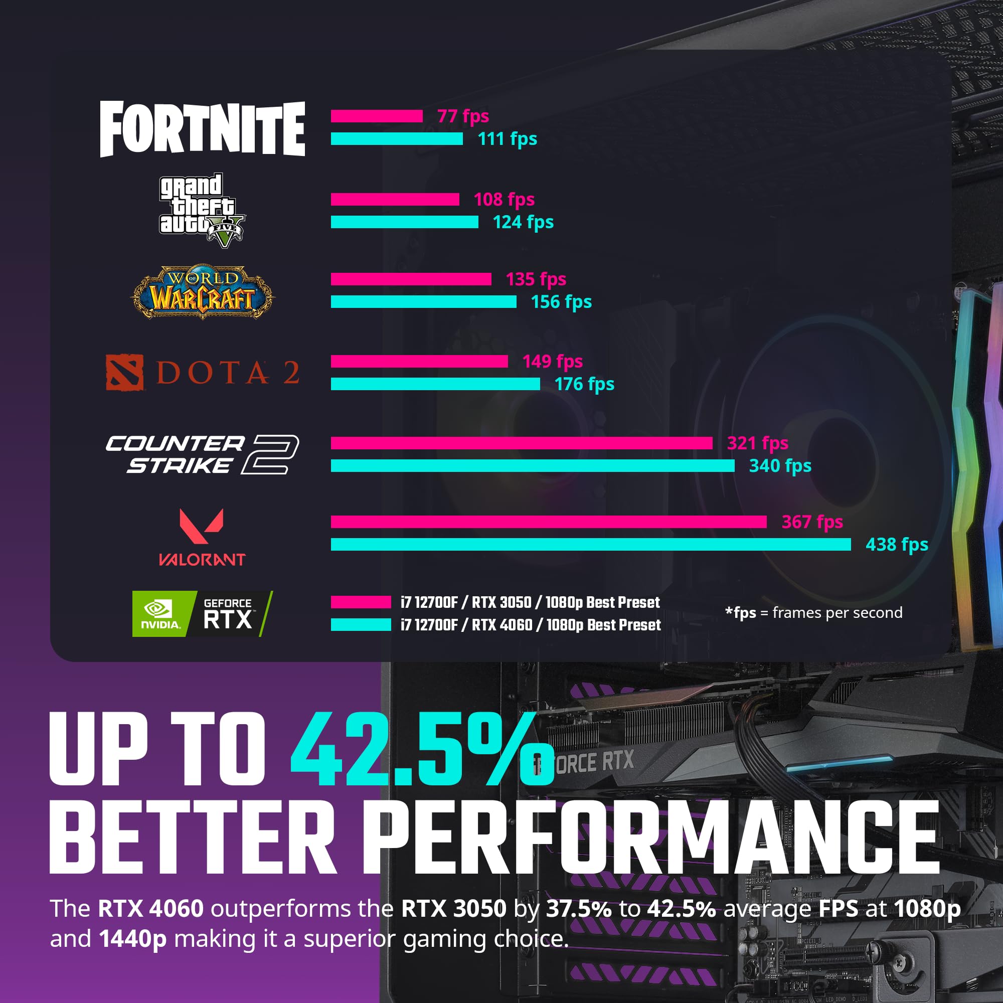 Cooler Master Haf 5 Pro High Performance Gaming Pc - Intel I7 12700F - Nvidia Geforce Rtx 4060-16Gb Ddr4 3200Mhz - 1Tb M.2 Nvme