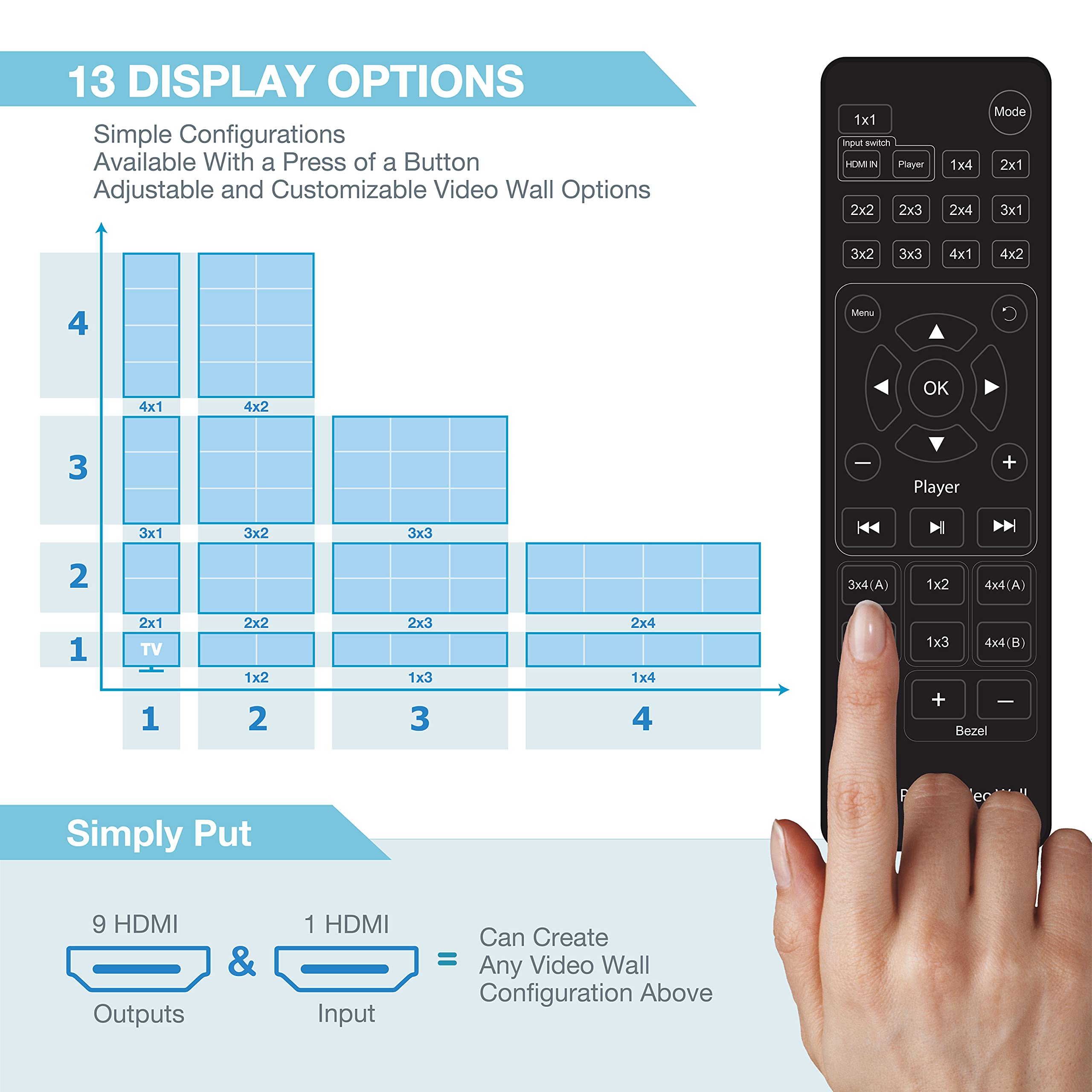 Expert Connect 3X3 Video Wall Controller With Media Player | 1080P, Hdmi 1.4, Hdcp1.4 Compliant | 1 Hdmi Input & 9 Outputs | 1X2, 1X3, 1X4, 2X1, 2X2, 2X3, 2X4, 3X1, 3X2, 3X3, 4X1, 4X2