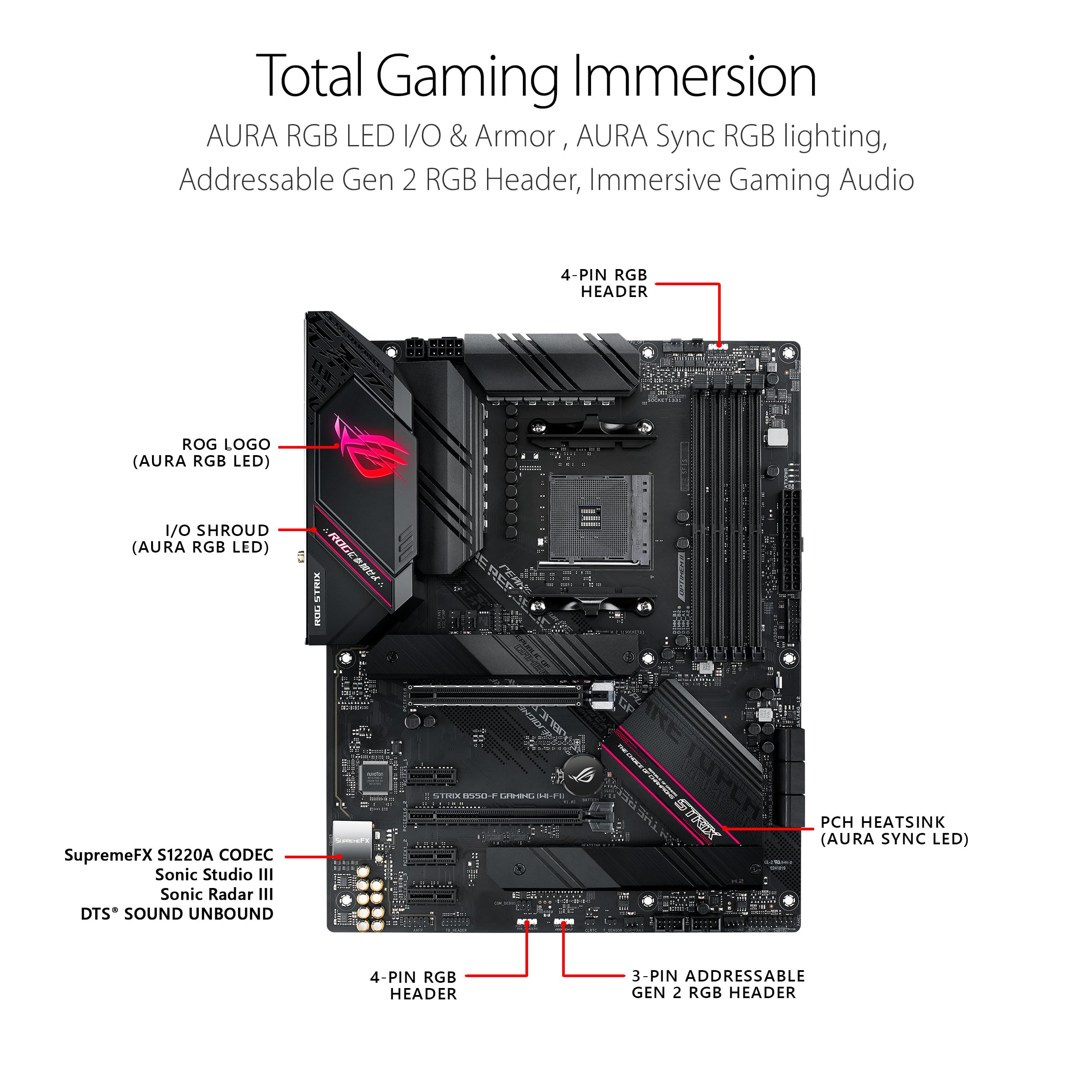 Asus Rog Strix B550 F Gaming Wifi Ii Amd Am4 (3Rd Gen Ryzen) Atx Motherboard (Pcie 4.0,Wifi 6E, 2.5Gb Lan, Bios Flashback, Hdmi