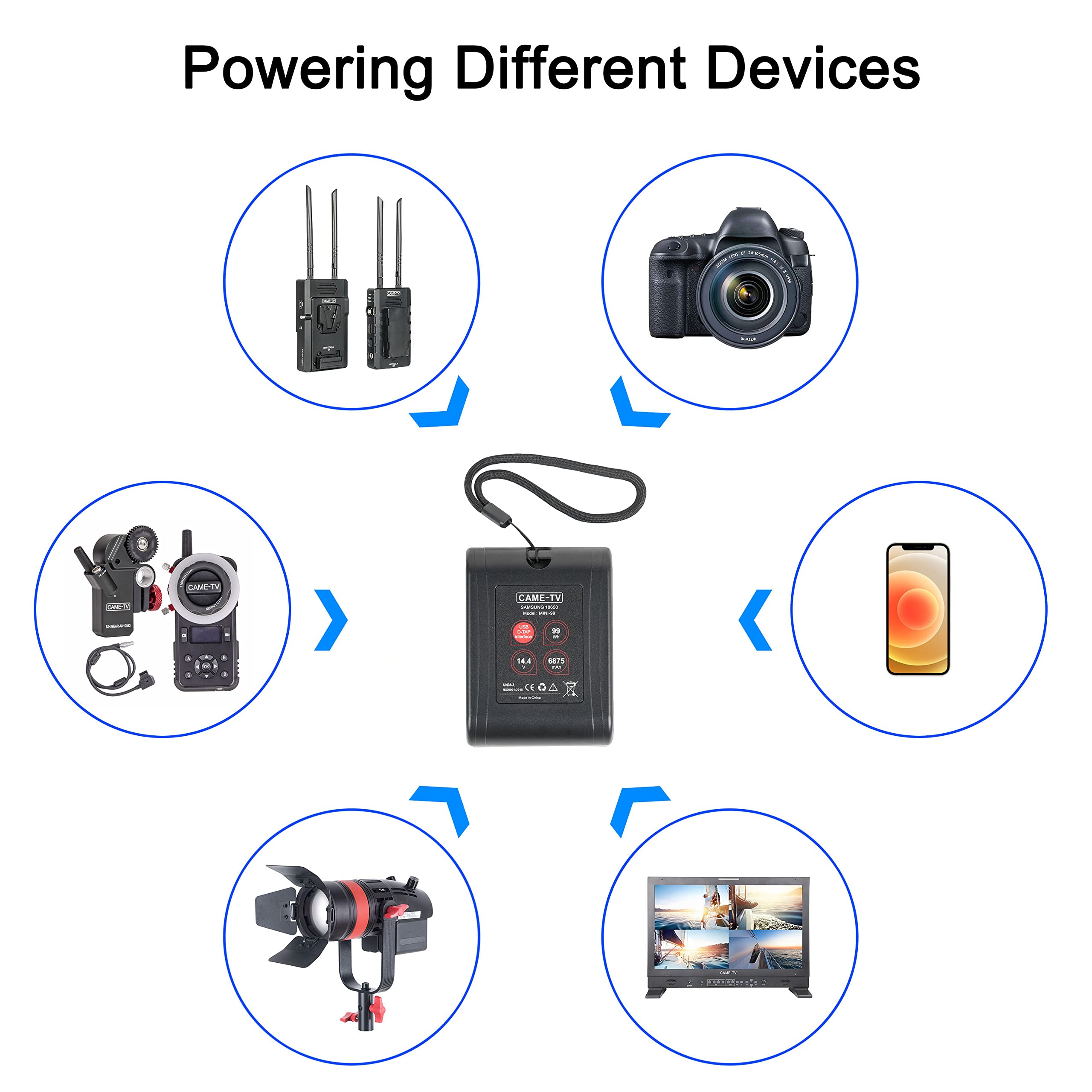 Came Tv 6875Mah Mini 99 V Mount Battery 99Wh D Tap 14.4V 15A And Usb 5V 2.1A Compatible With Bmpcc 4K / 6K, Fx6, Zcam E2, A7S, K
