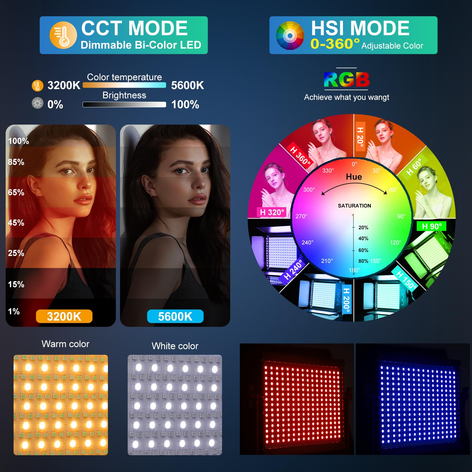 Gvm Rgb Photography Lighting Kits With 2 Softboxes, 880Rs 60W Studio Lights With Bluetooth Control, 2 Packs Video Light With 18