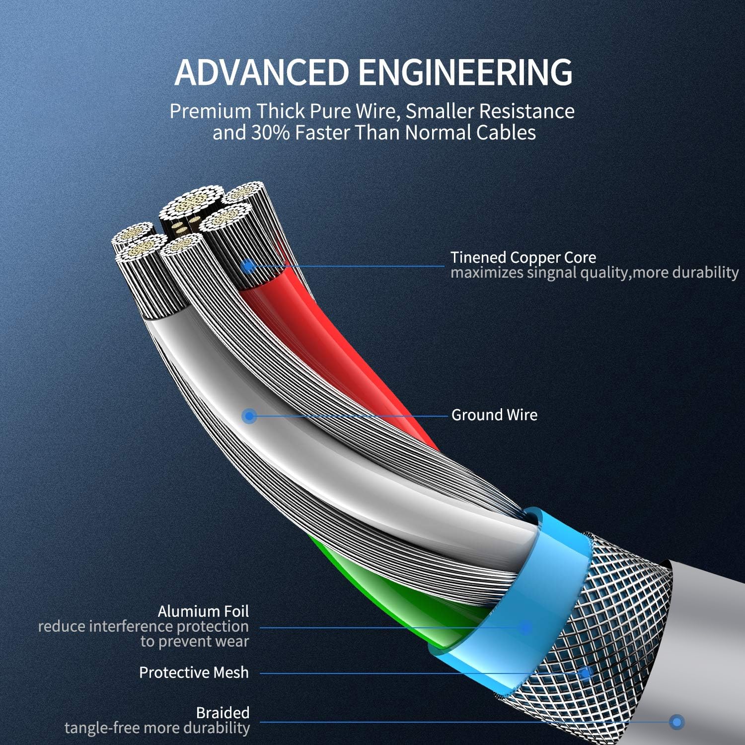 Koowod 3Ds Charger Usb Cable   4.9Ft Oem Original Replacement Power Charging Cord For New 3Ds Xl New 3Ds 3Ds Xl New 2Ds Xl New 2
