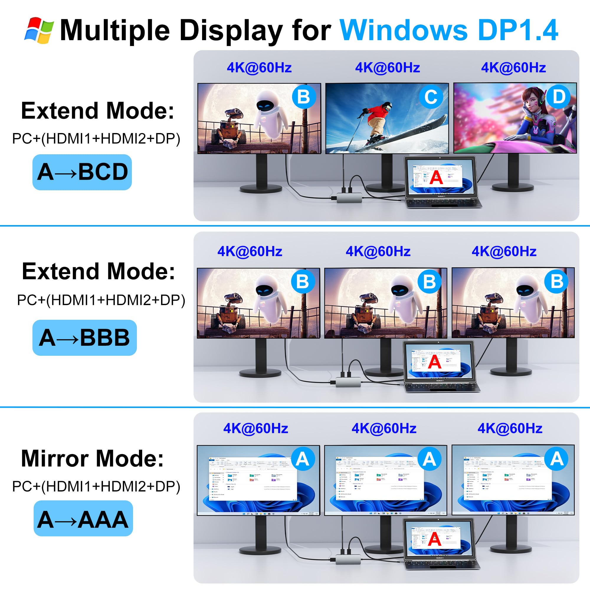 Docking Station Dual Monitor For Dell/Hp/Mac, 7 In 1 Laptop Docking Station 3 Monitors With 2 Hdmi 4K@60Hz/Displayport/3 Usb/100