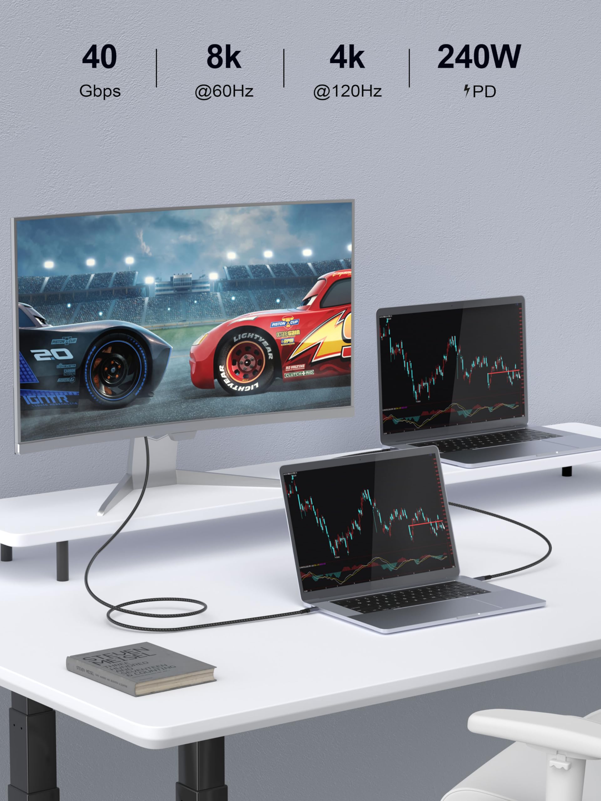 Iviin Usb C To C Cable, 1.6Ft For Thunderbolt 4 Cable 40Gbps, Usb 4 Cable With 240W Fast Charging And 8K@60Hz Video Display Comp