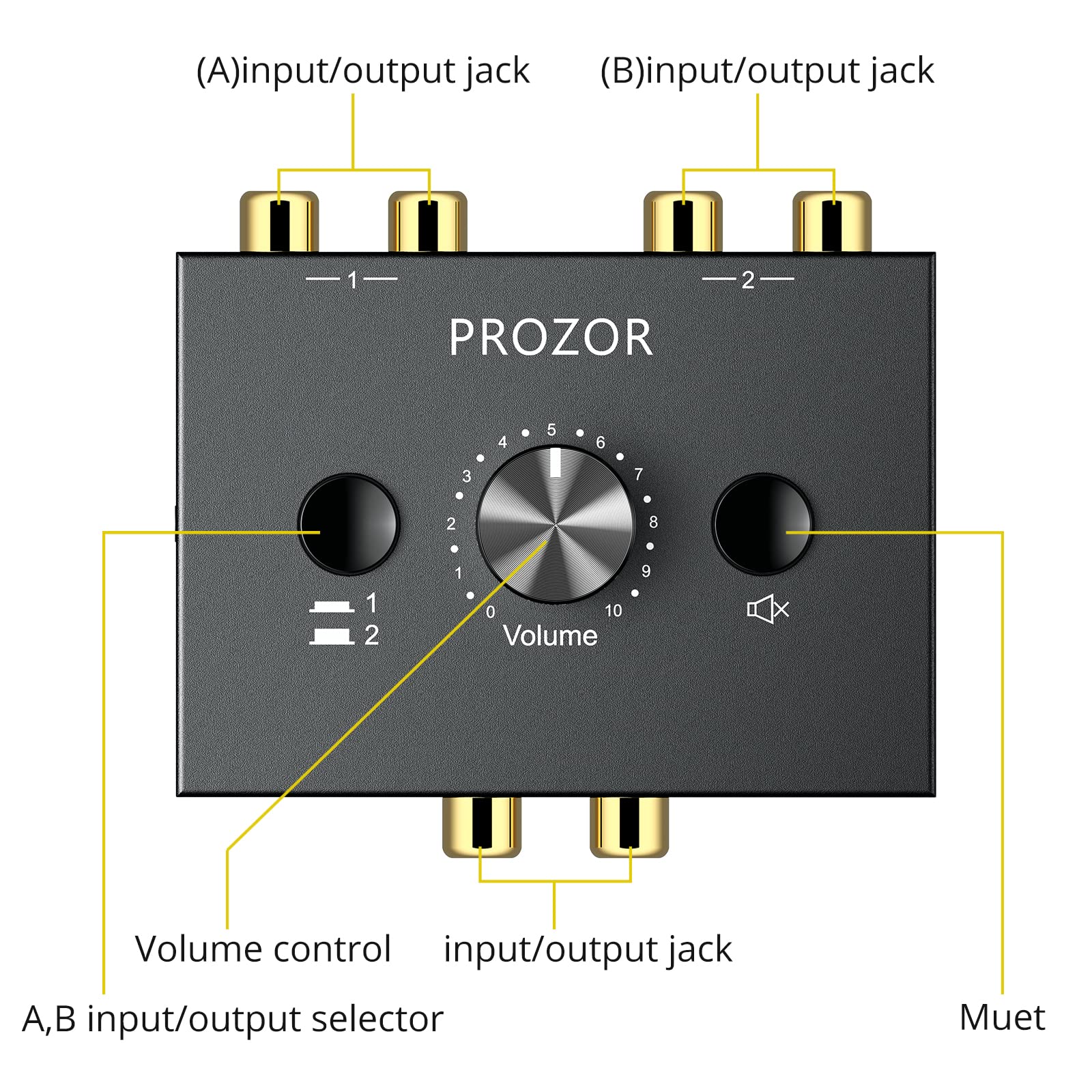 Prozor Rca Stereo Audio Switcher   2 In 1 Out R/L Stereo Audio Switch, 1 In 2 Out Stereo Audio Splitter With Mute Button And No External Power Required