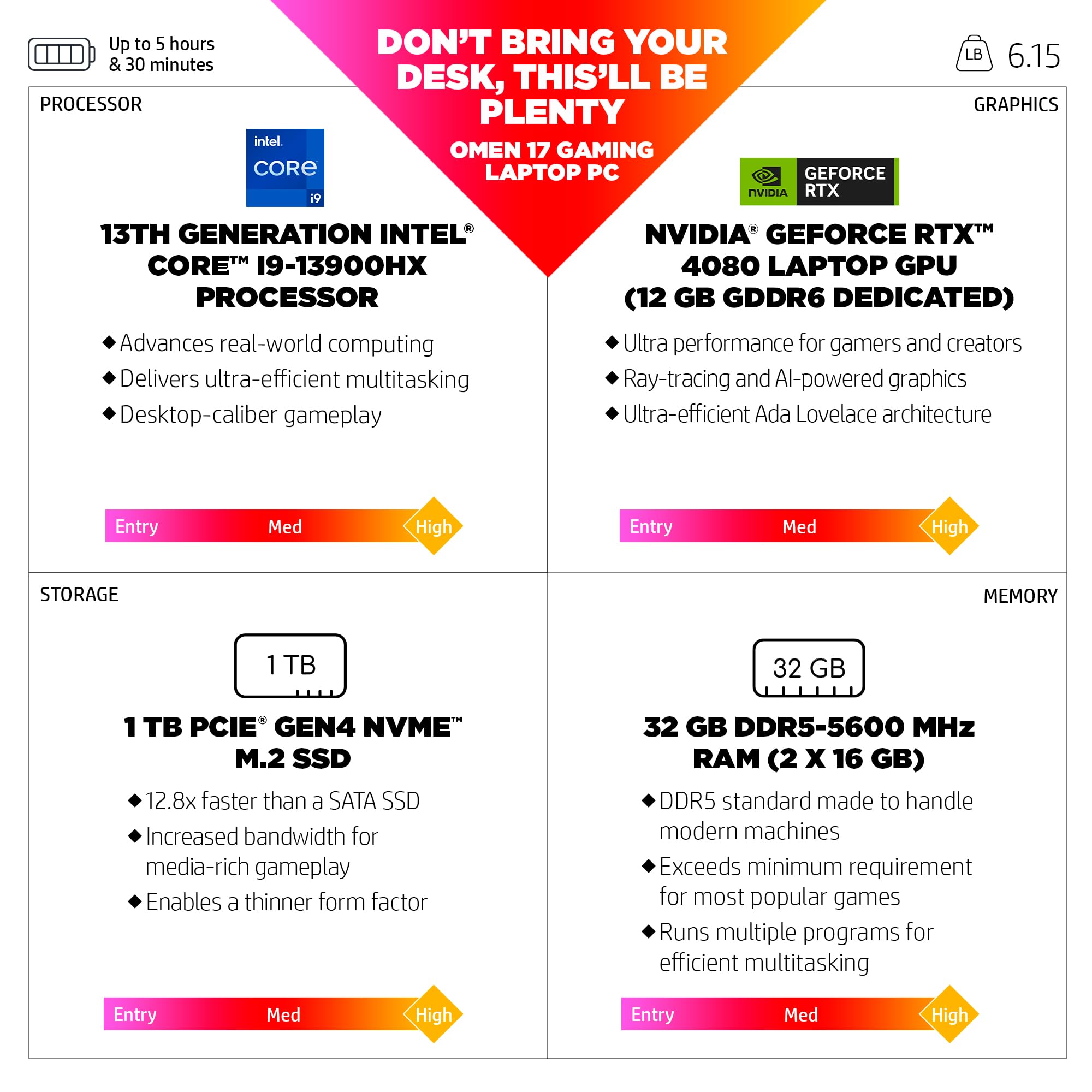 Hp Omen 17 High Performance I9 Gaming Laptop, Intel 24-Core I9-13900Hx Cpu, 32Gb Ddr5, 1Tb Ssd, Geforce Rtx 4080, 17.3'' Qhd 165