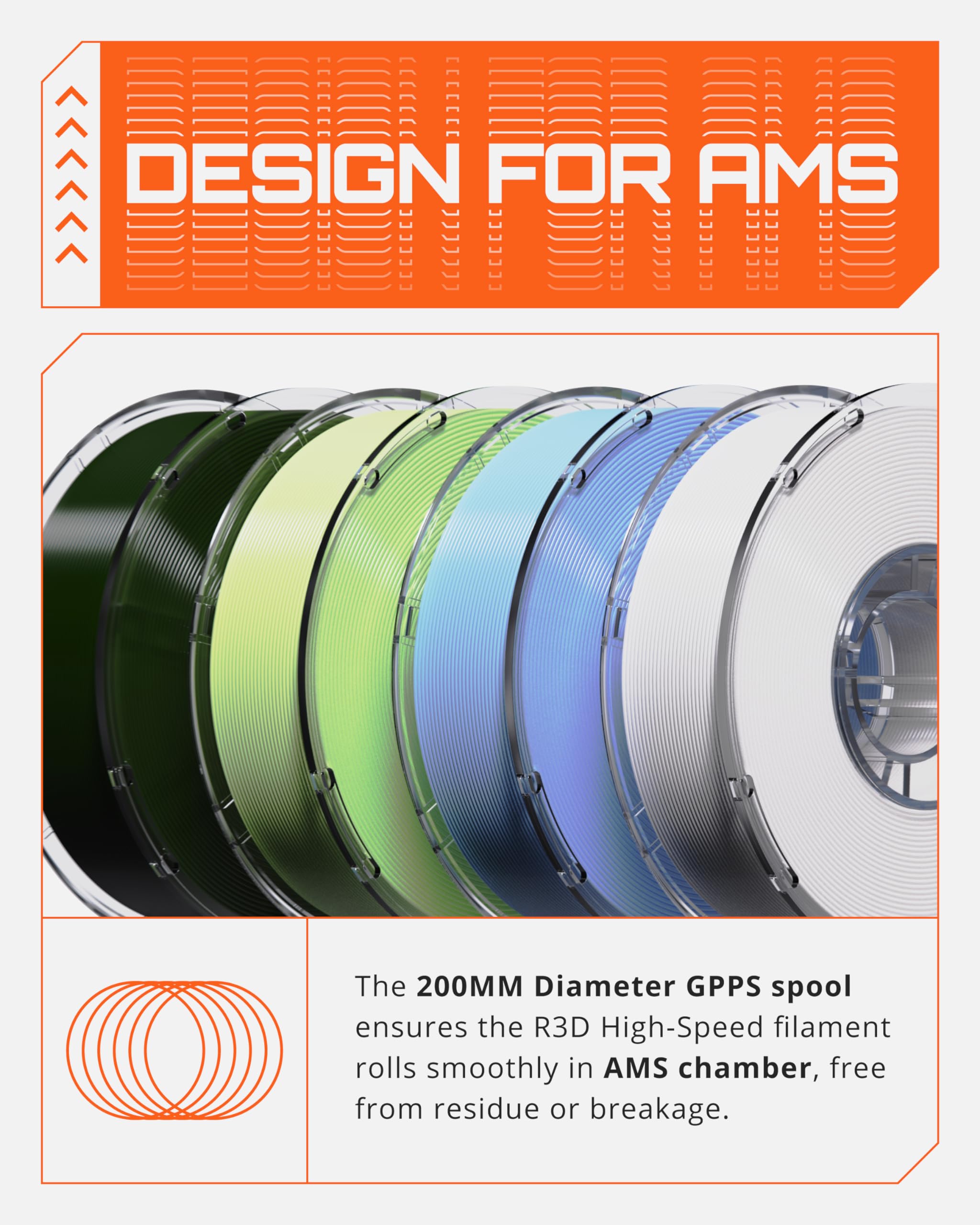 R3D High Speed Pla Pro Filament 1.75Mm 1Kg, 3D Printer Filament For 30-600 Mm/S High-Speed Printing, Dimensional Accuracy +/- 0.