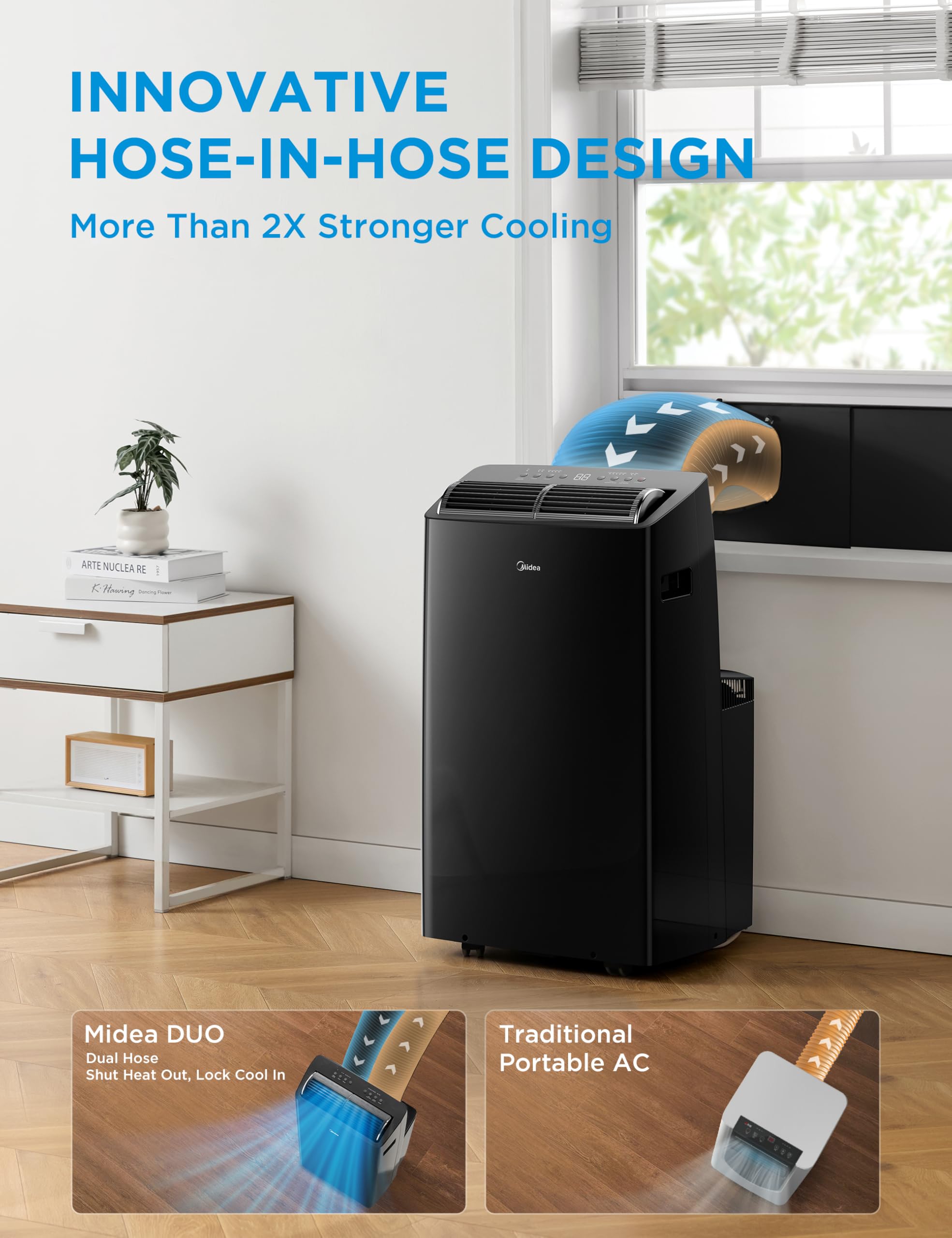 Midea Duo 14,000 Btu (12,000 Btu Sacc) High Efficiency Inverter, Ultra Quiet Portable Air Conditioner, Cools Up To 550 Sq. Ft.,