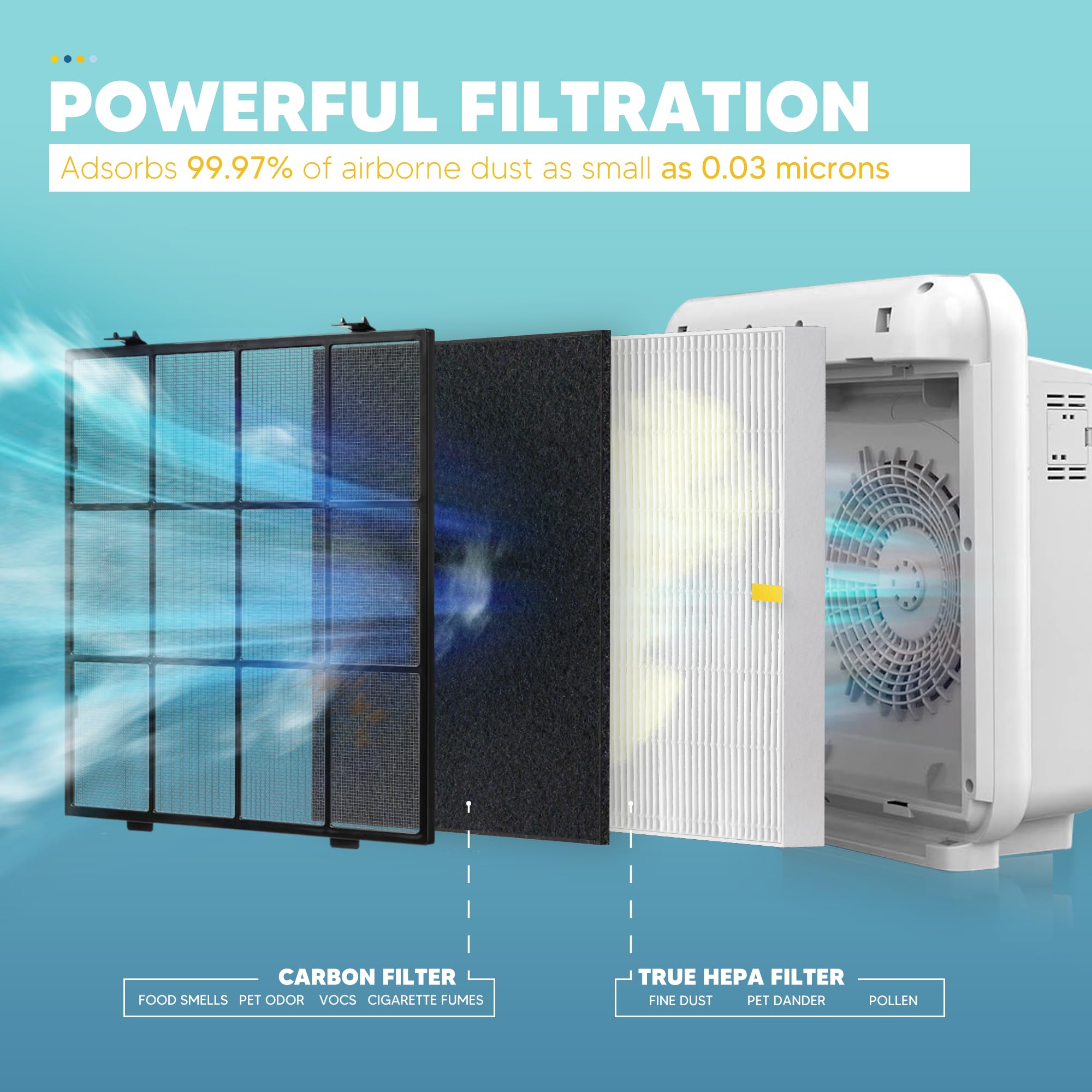 Ap 1512Hh Hepa Filter Replacement For Coway Airmega Ap 1512Hh Air Purifier, 2 Hepa Filter 8 Carbon Pre Filters