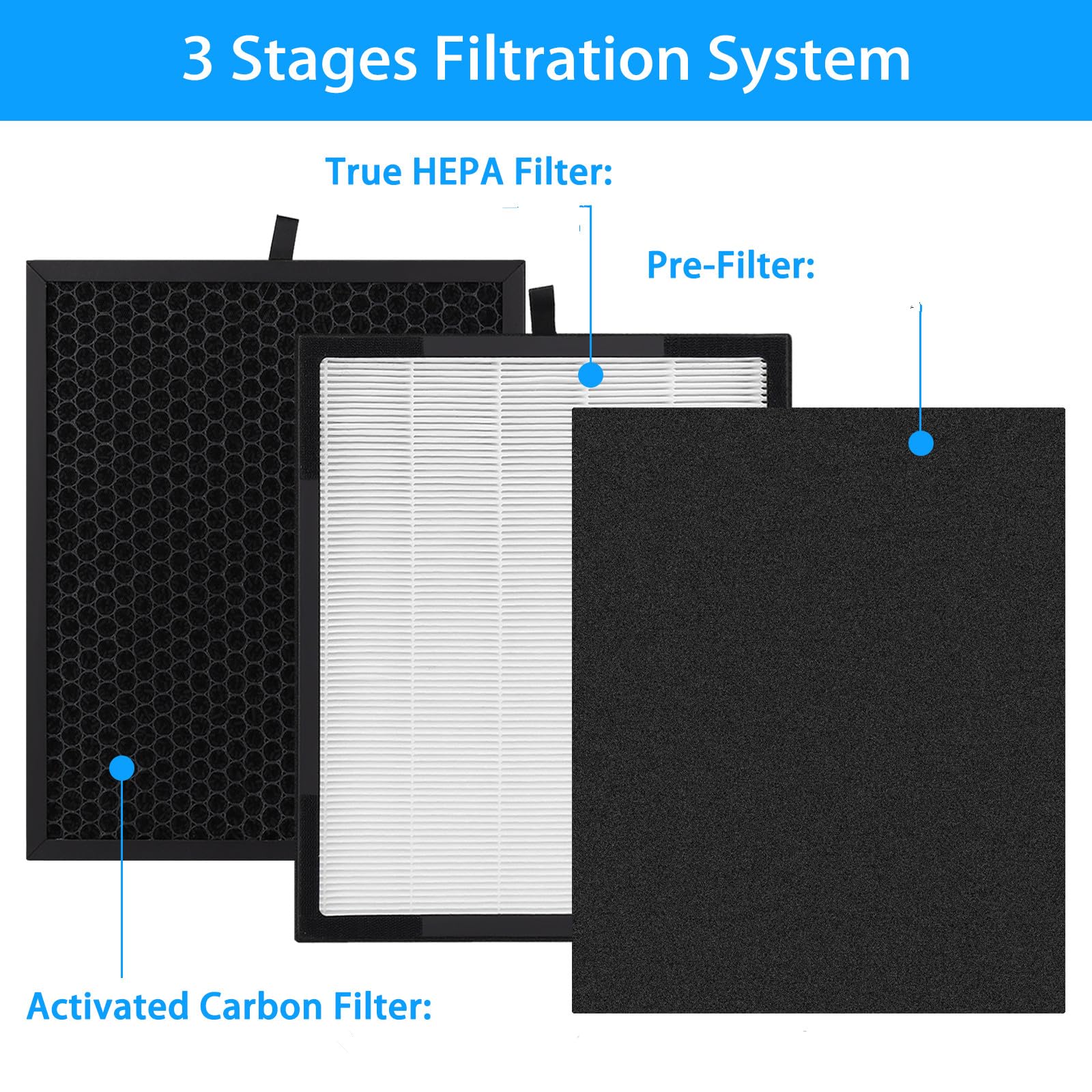 Replacement Hepa Filter Compatible With Zigma Aerio 300 Air Purifier, 1 High Efficiency Hepa Filters + 1 Carbon Pre Filters