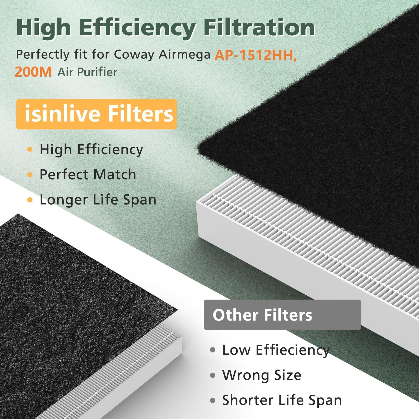 Ap 1512Hh Filter Set Replacement For Coway Airmega Ap 1512Hh And 200M Air Purifi Ers, 1 True Hepa And 2 Carbon Pre Filters, Comp