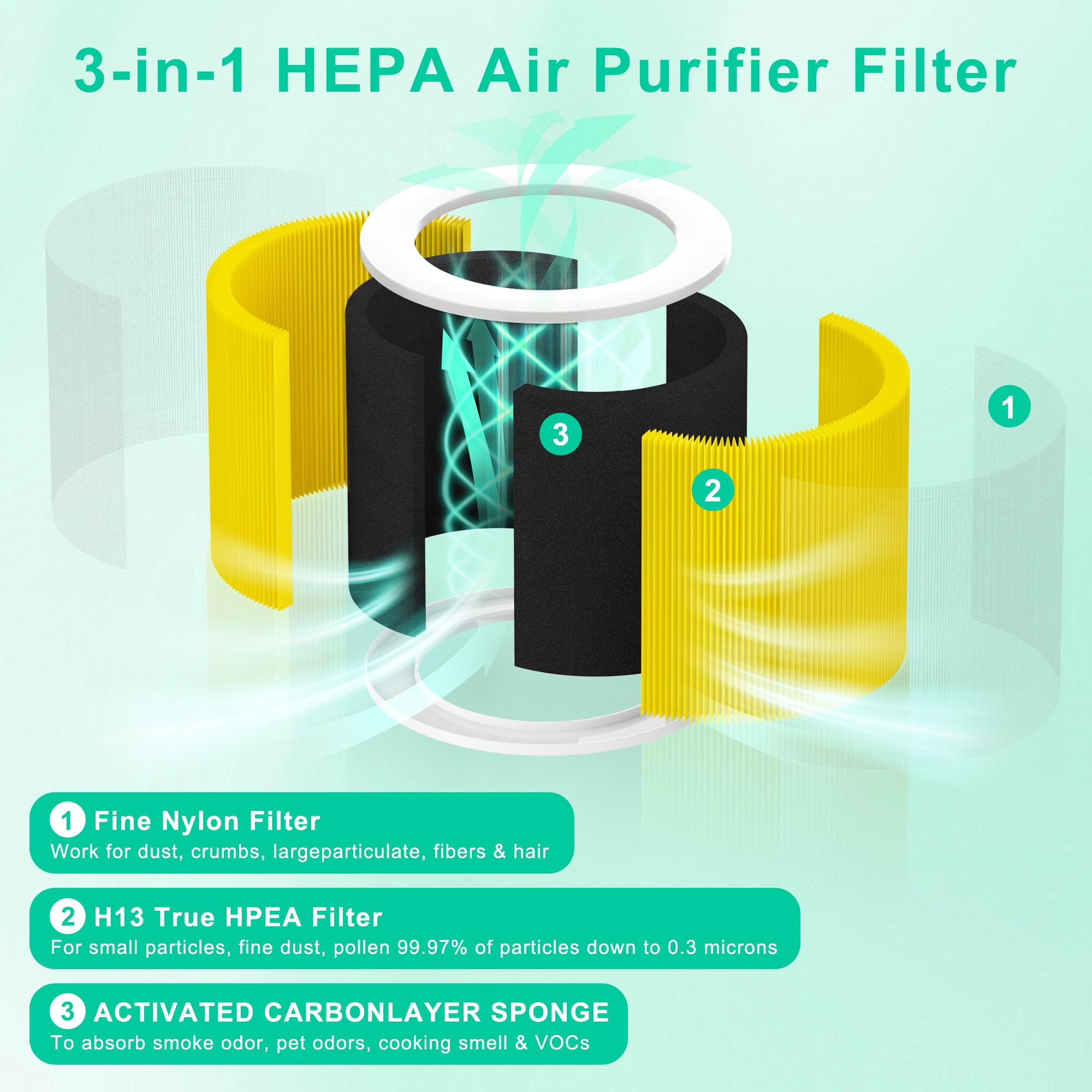 A1 Replacement Filter Compatible With Vewior Air Purifier A1, Hqsc 50, Hqkj 80, Ameifu Ap01W, Koios Hqkj 50, Tailulu Pur0003/Hqz