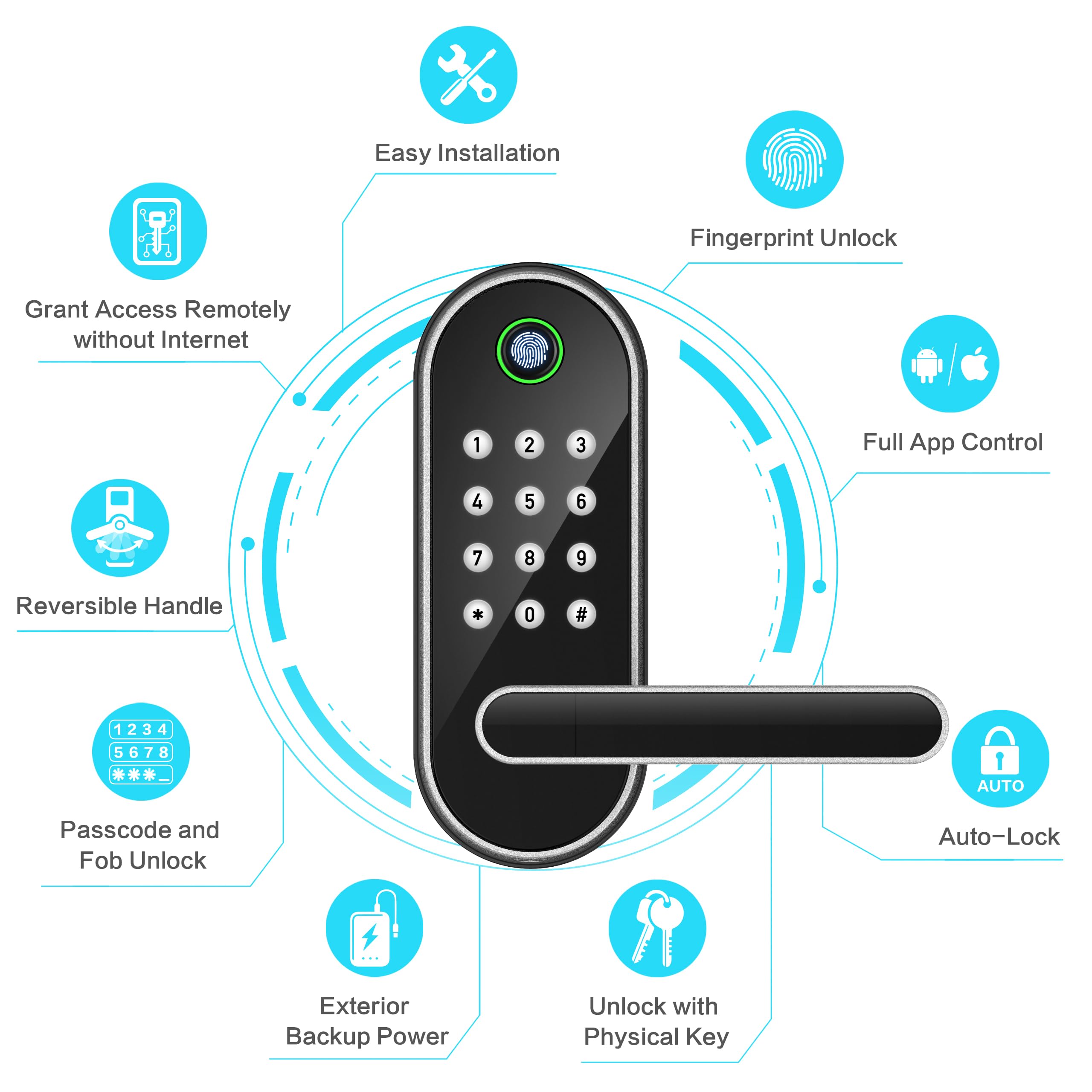 Keyless-Entry Fingerprint Smart Door Lock: Sifely Digital Electronic Lock With Code Passcode, Electric Door Knob, Biometric Door