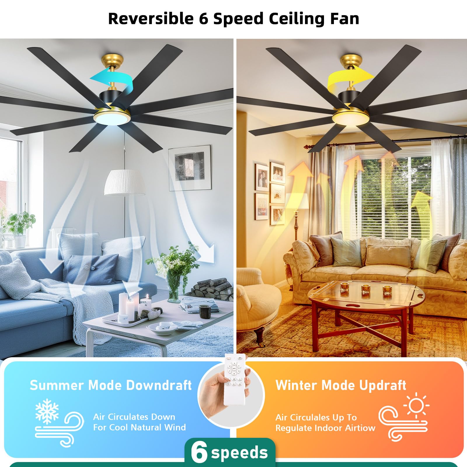 Yitahome 72 Inch Ceiling Fans With Lights And Remote Control For Indoor, Reversible Quiet Dc Motor, 8 Blades With 6 Speed, Moder