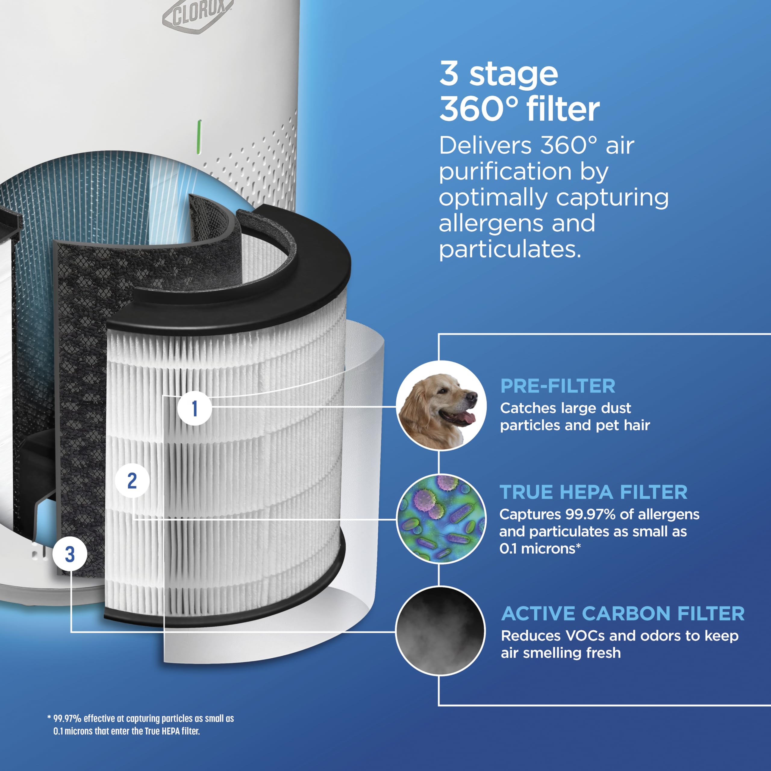 Clorox Air Purifiers For Home, True Hepa Filter, Medium Rooms Up To 1,000 Sq Ft, Removes 99.9% Of Mold, Viruses, Wildfire Smoke, Allergens, Pet Allergies, Dust, Auto Mode, Whisper Quiet