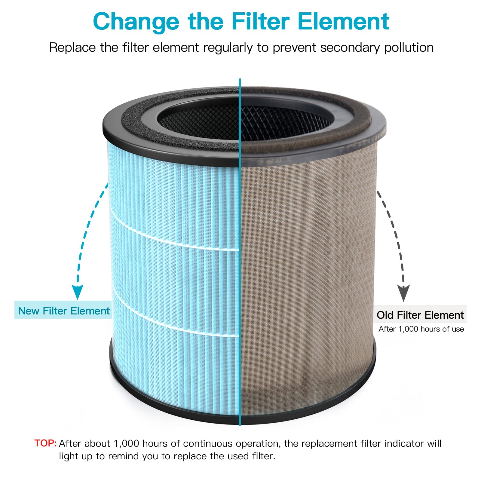 Airtok Air Purifier Ap0601 Replacement Filters, 4-In-1 High-Efficiency Hepa Filter. (4 Pack)