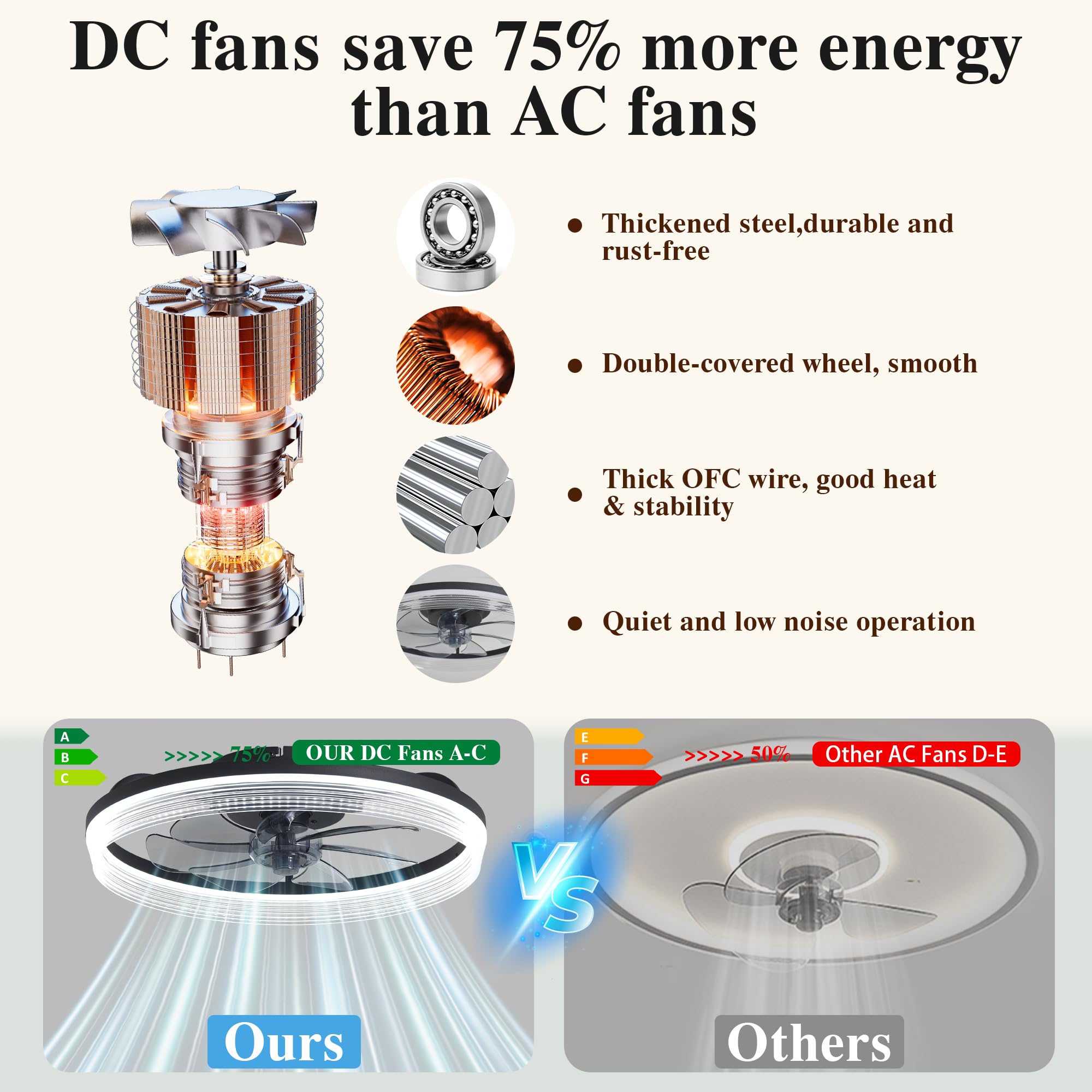 Ceiling Fans With Lights And Remote Fandelier   Black Ceiling Fans For Bedroom   Low Profile Modern Ceiling Fan   20'' Flush Mou