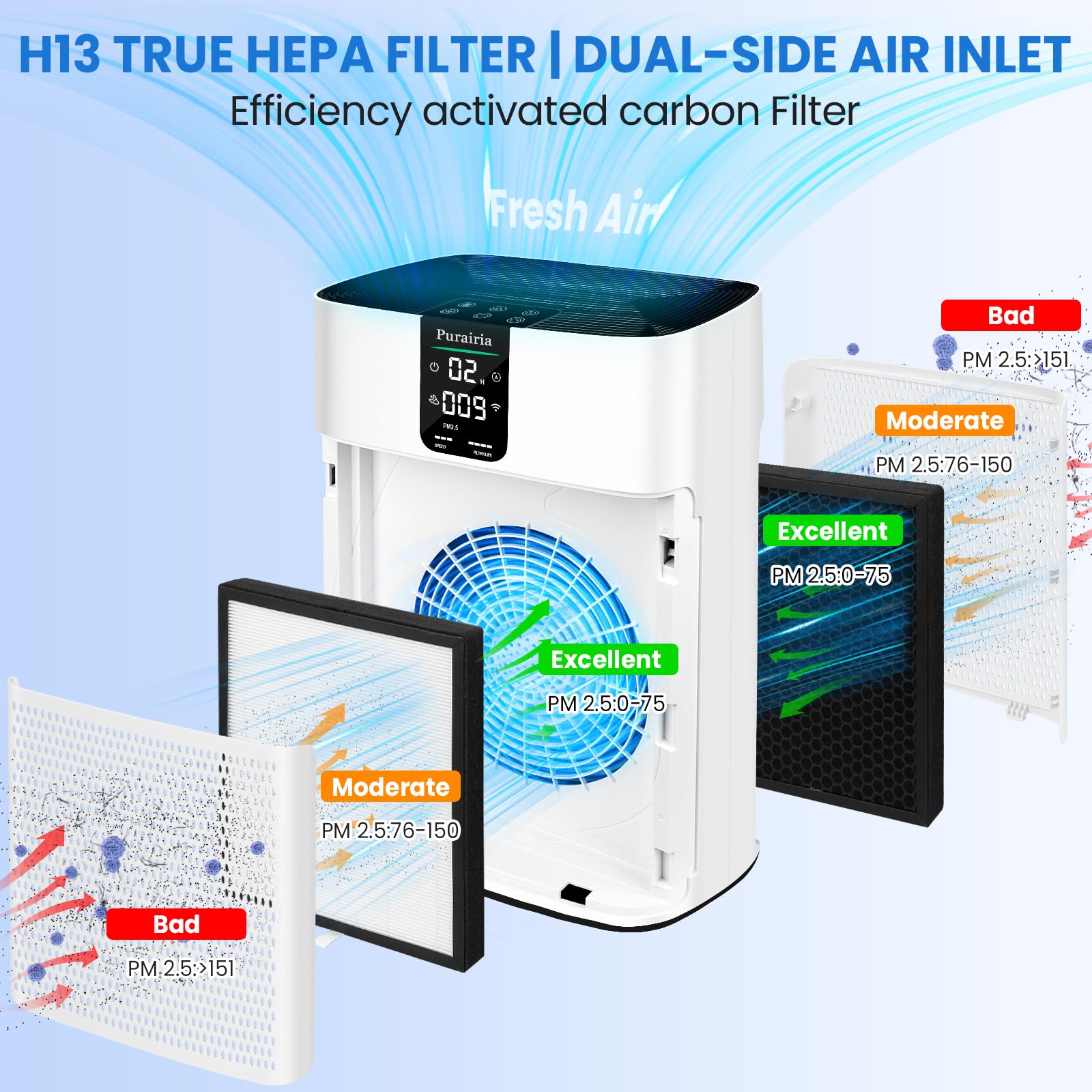 Air Purifiers For Home Large Room Covers 1740Ft?, Hepa Air Purifier With Pm2.5 Display, 22Db Sleep Mode, Smart Air Cleaner With