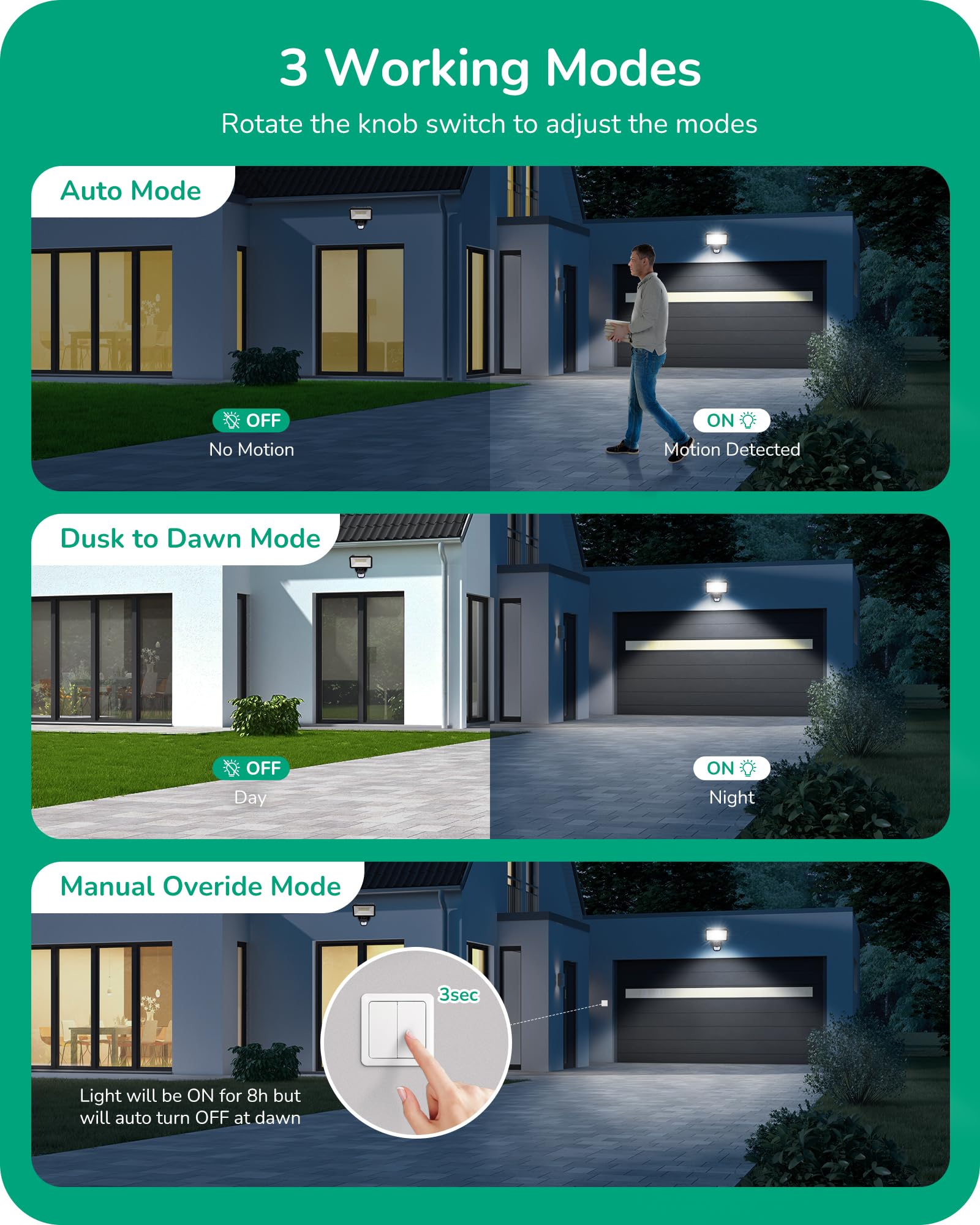 Edishine Replacement Motion Sensor, 240 & 360 Sensing Angle, Automatic Dusk To Dawn Motion Sensor, Adjustable Delay Time & 60Ft