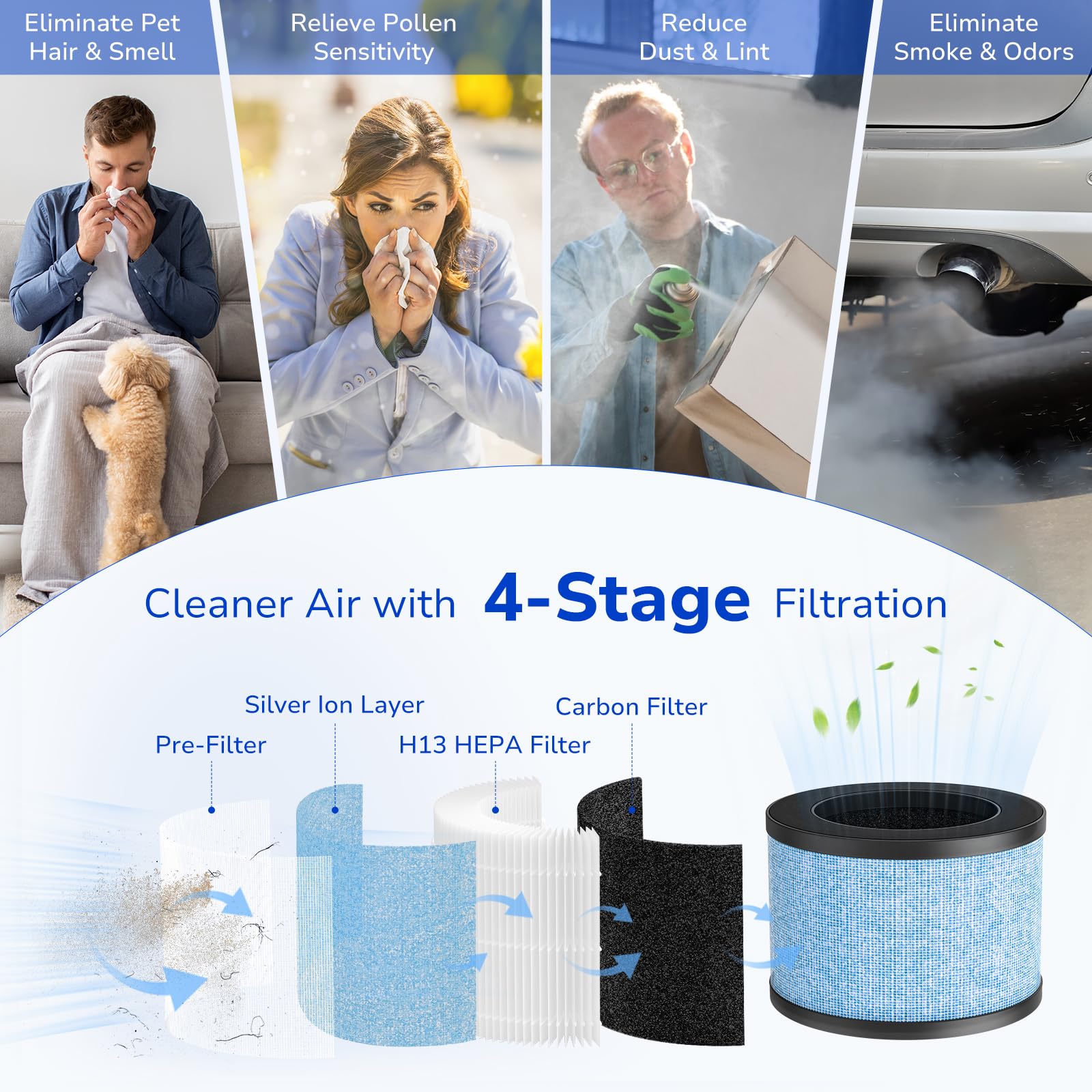 Fil Fresh 2 Pack Mk01 & Mk06 Air Purifier Filter Replacement For Aroeve Mk01 & Mk06, Tolife Tz K1, Kloudi Dh Jh01 Air Purifier,