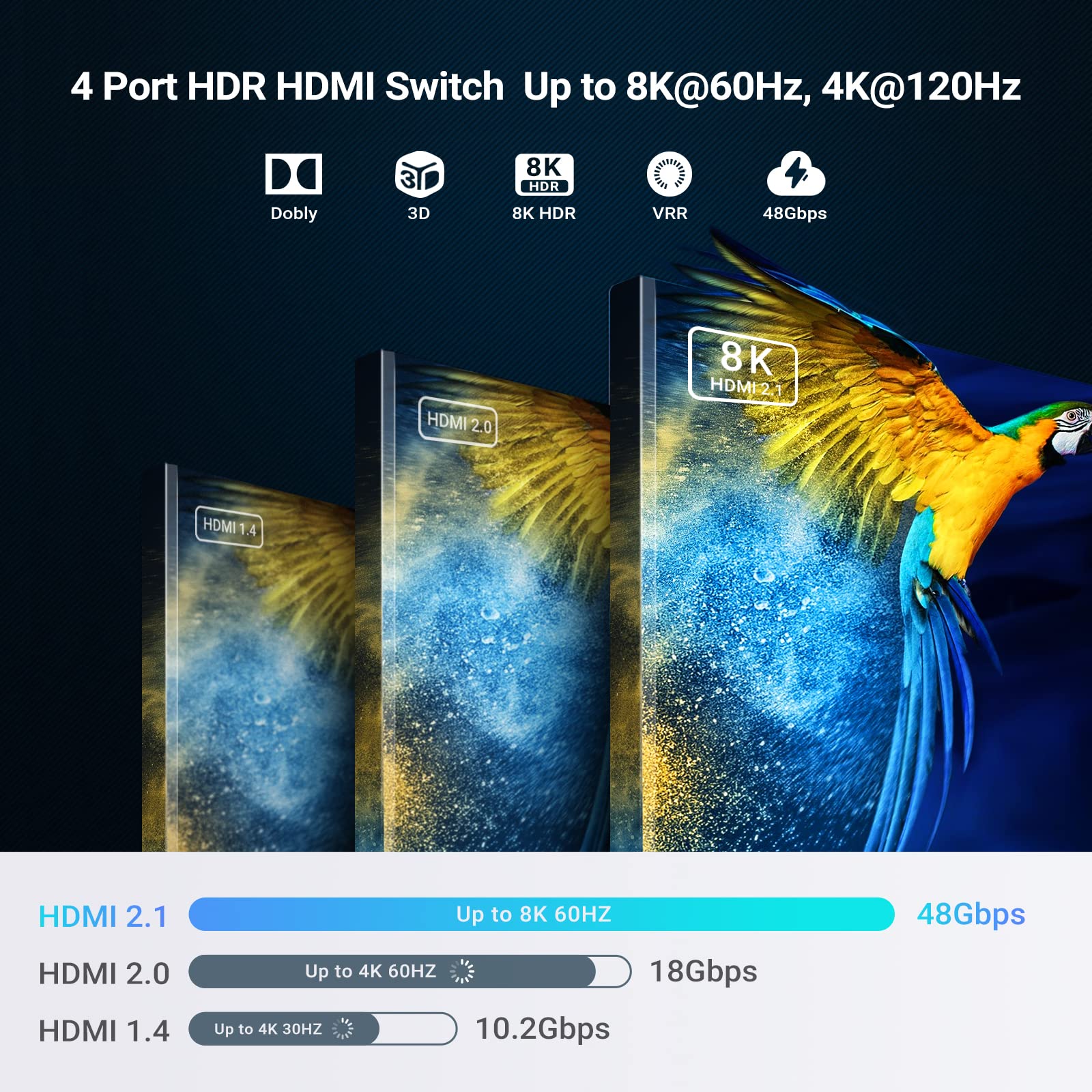 Newcare Hdmi 2.1 Switch 8K 60Hz, Hdmi Switch 4K 120Hz Hdmi Switcher 4 In 1 Out,4X1 Hdmi Auto Switch Selector With Remote For Fire Stick, Ps5,Roku,Xbox,Support 1080P@240Hz,3D,48Gbps