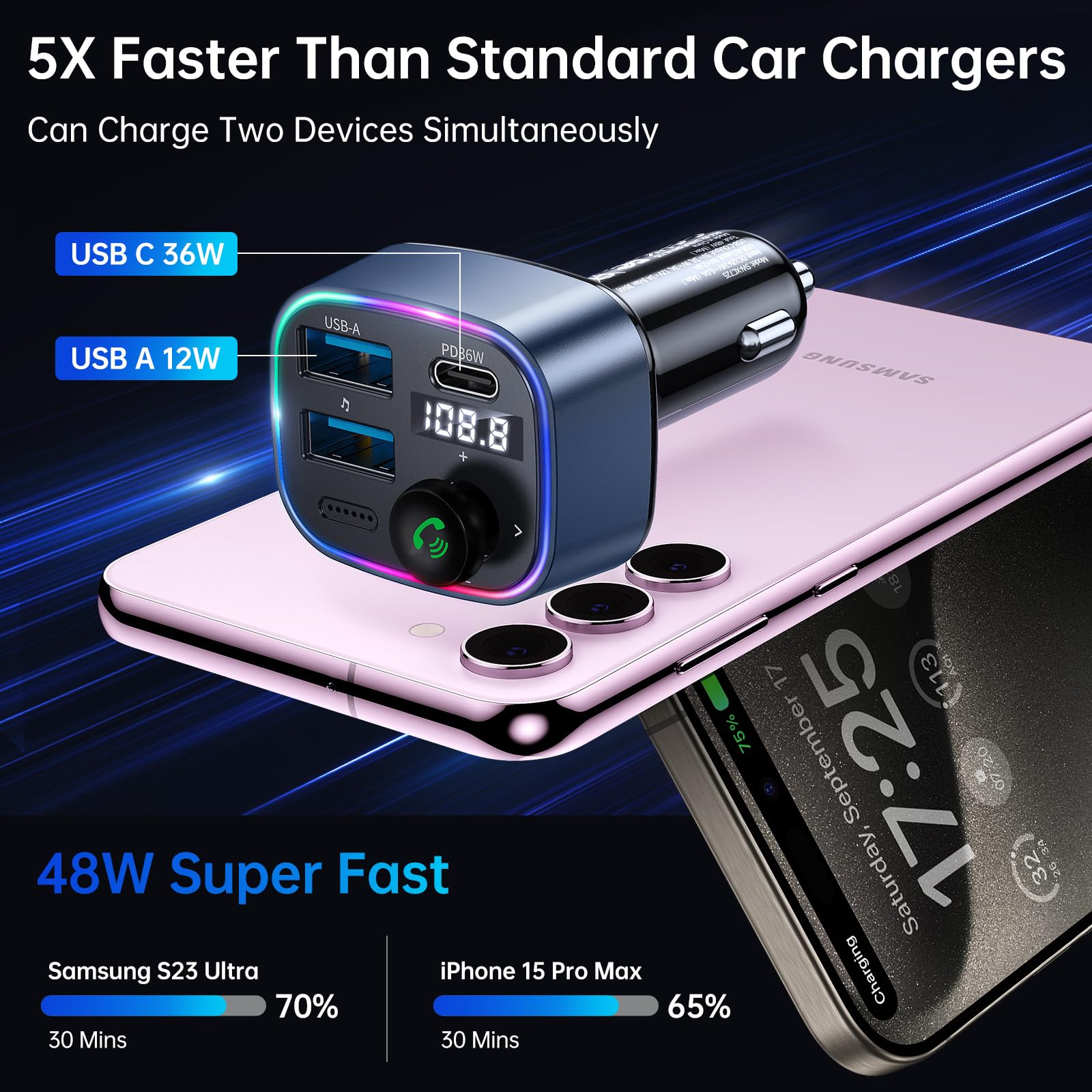 Syncwire Bluetooth 5.3 Fm Transmitter Car Adapter 48W(Pd 36W & 12W) [Light Switch] [Hi Fi Deep Bass] [Fast Charging] Wireless Ra