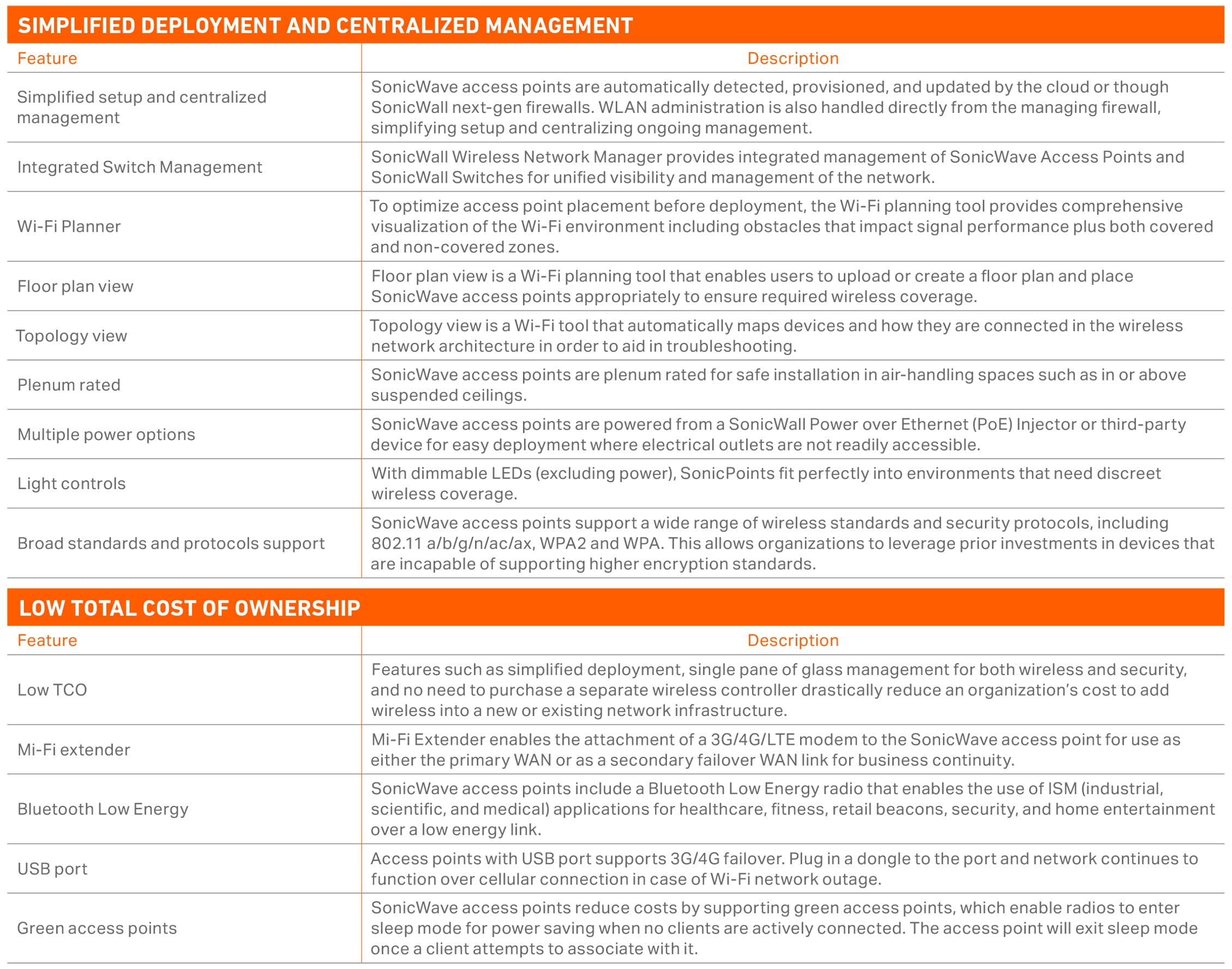 Sonicwall Sonicwave 621 Wireless Access Point With 3Yr Secure Wireless Network Management And Support (Multi-Gigabit 802.3At Poe