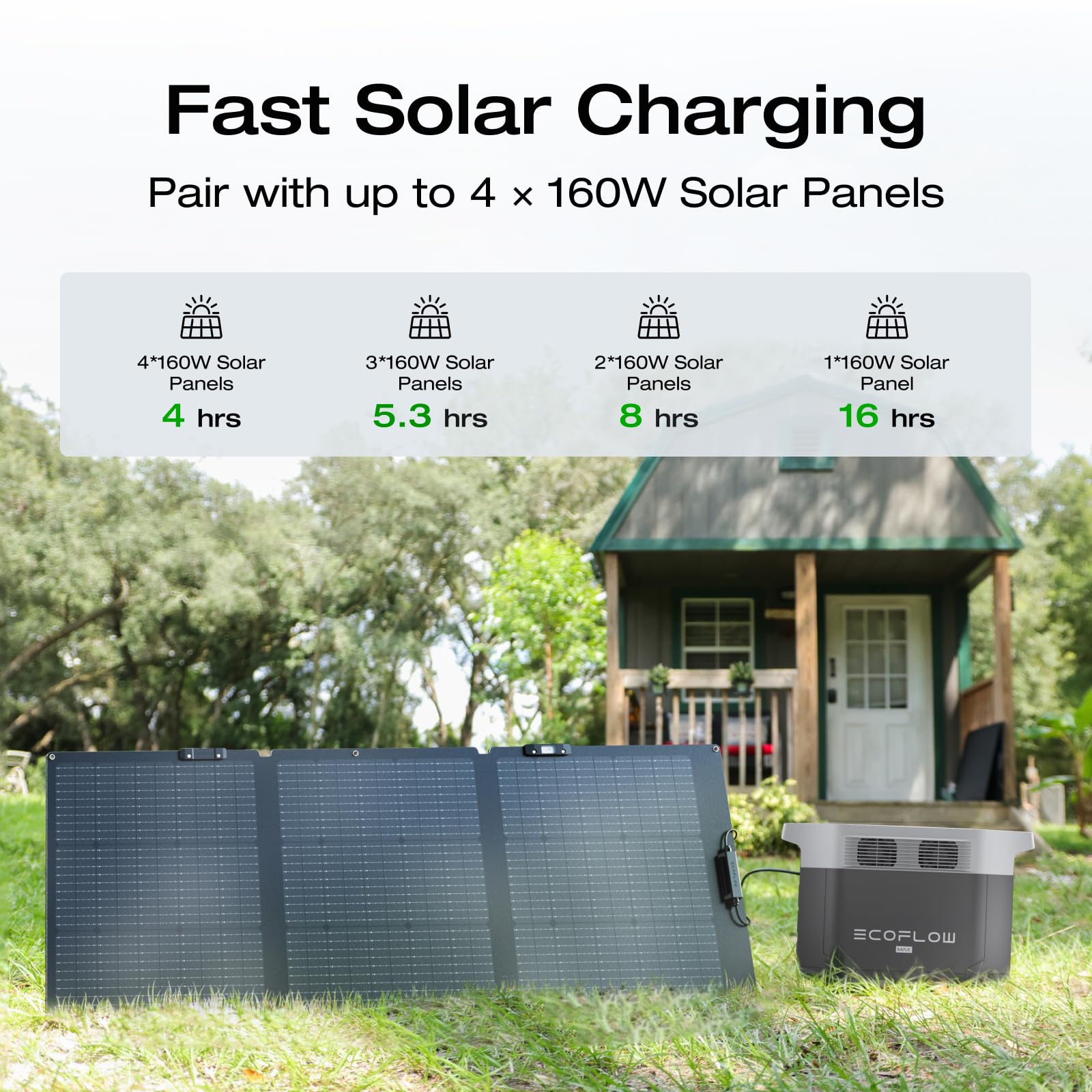 Ef Ecoflow Solar Generator Delta 2 Max 2048Wh With 2X160W Solar Panel, 2400W Portable Power Station Lfp Battery, Up To 3400W Ac