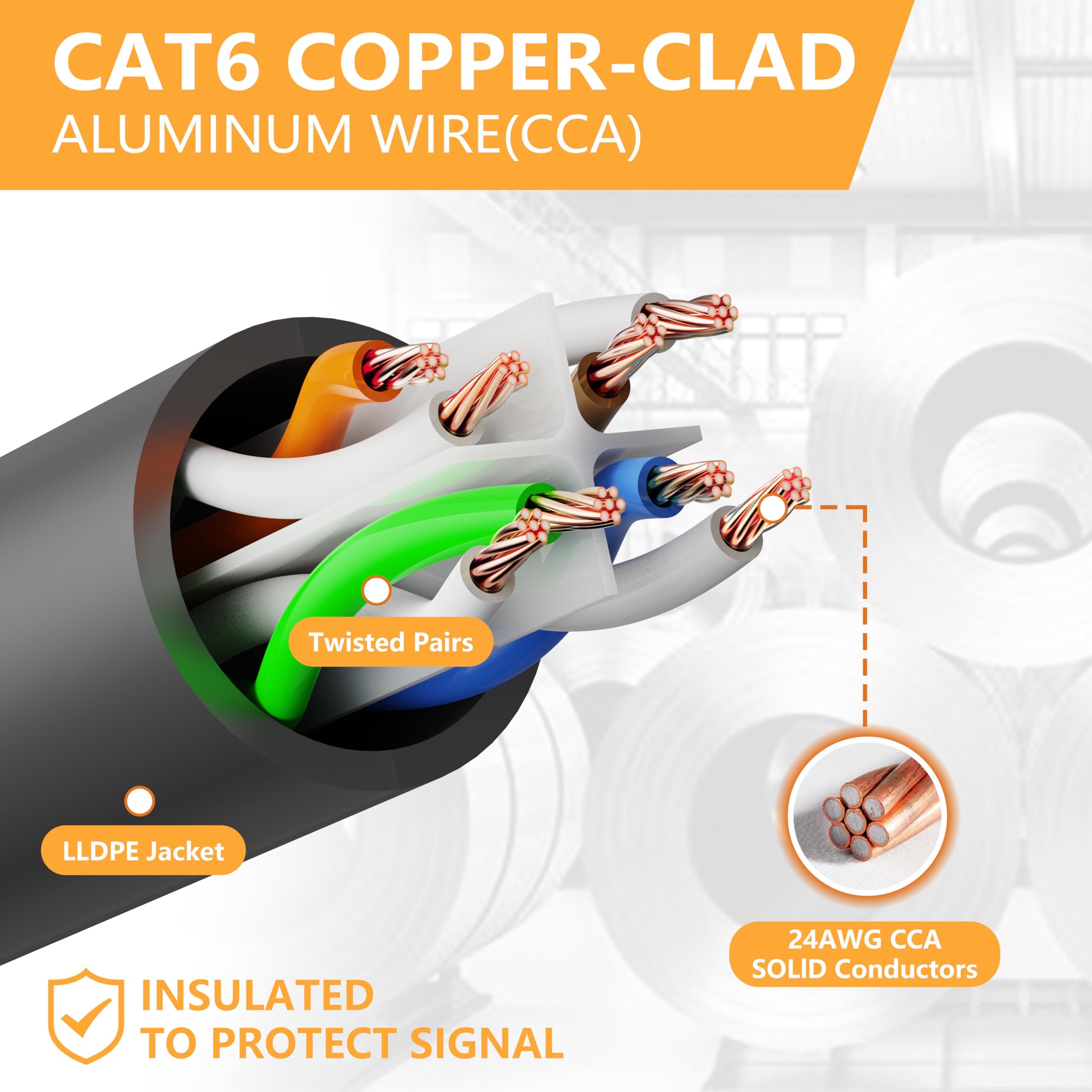 75 Ft Ethernet Cable For Cat5E/Cat6, 10Gbps 24Awg Cat5E Network Cable, Cca Direct Burial Cable, Utp, Lldpe, Rj45 Patch Lan Cord,