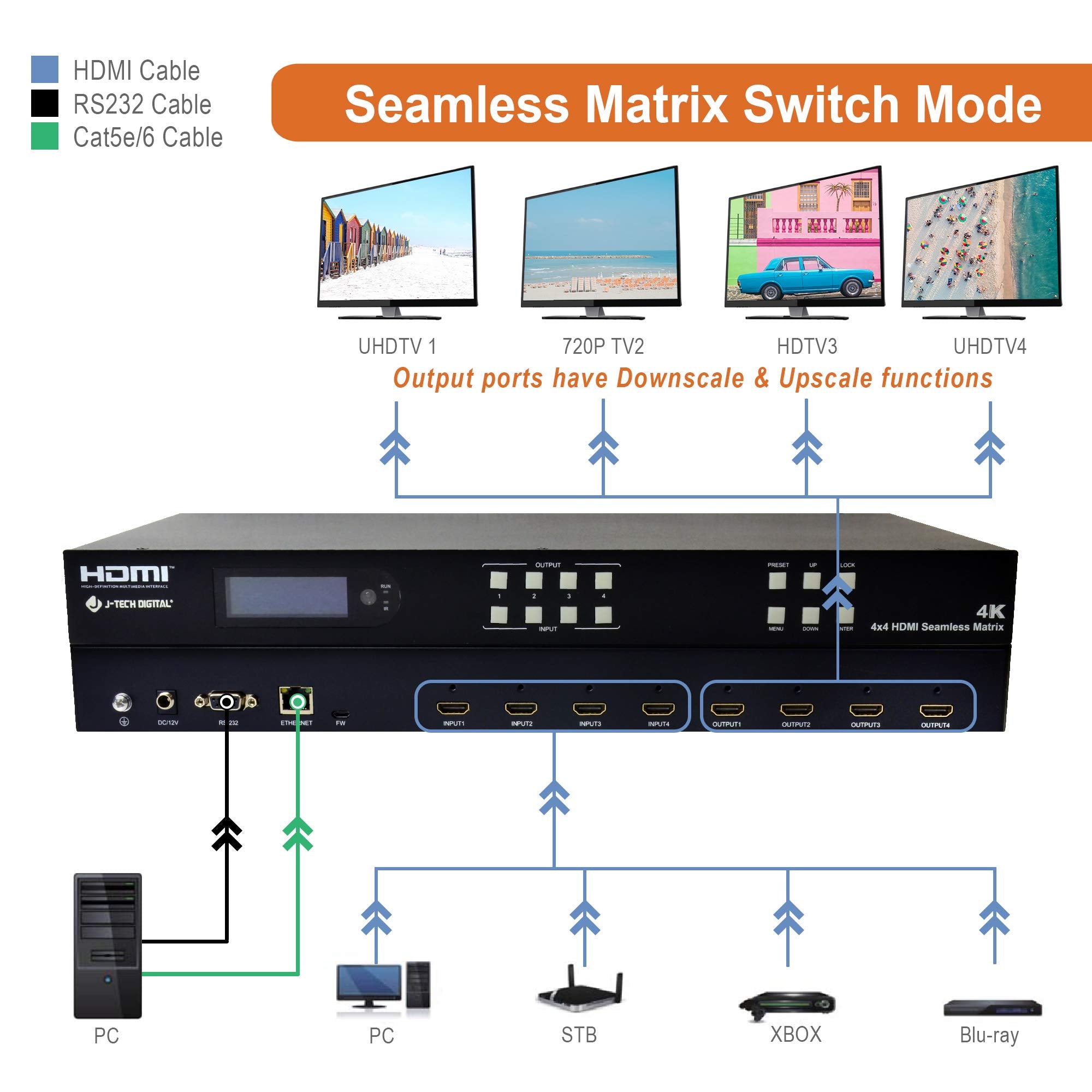 J Tech Digital 4K 2X2 4K60Hz Hdmi Video Wall Controller Multiviewer Seamless Switch Matrix | 4K60Hz Input And 4K30Hz Output, Sup
