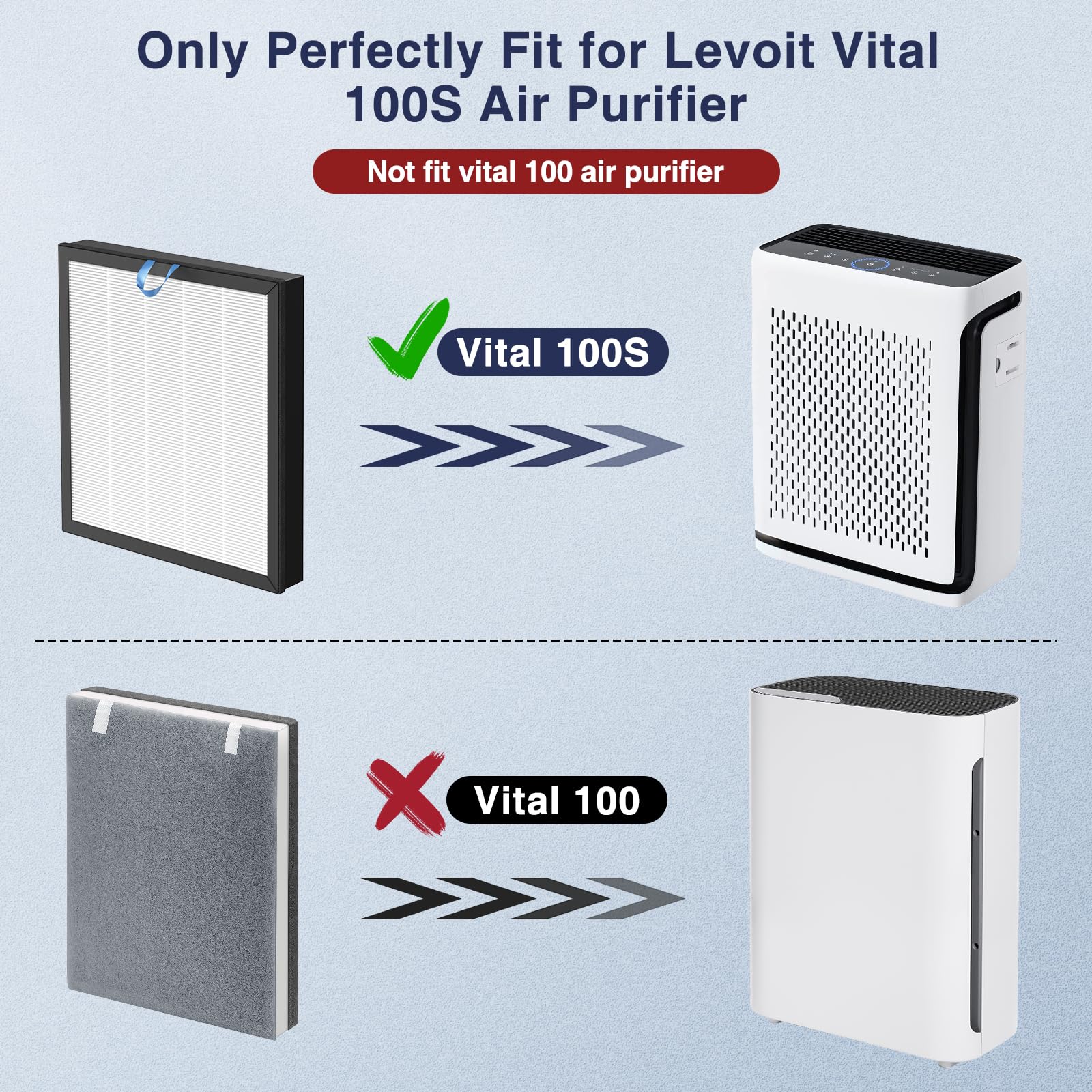 2 Pack Vital 100S True Hepa Replacement Filter Compatible With Levoit Vital 100S Air Purifier, 3 In 1 H13 Ture Hepa And High Eff