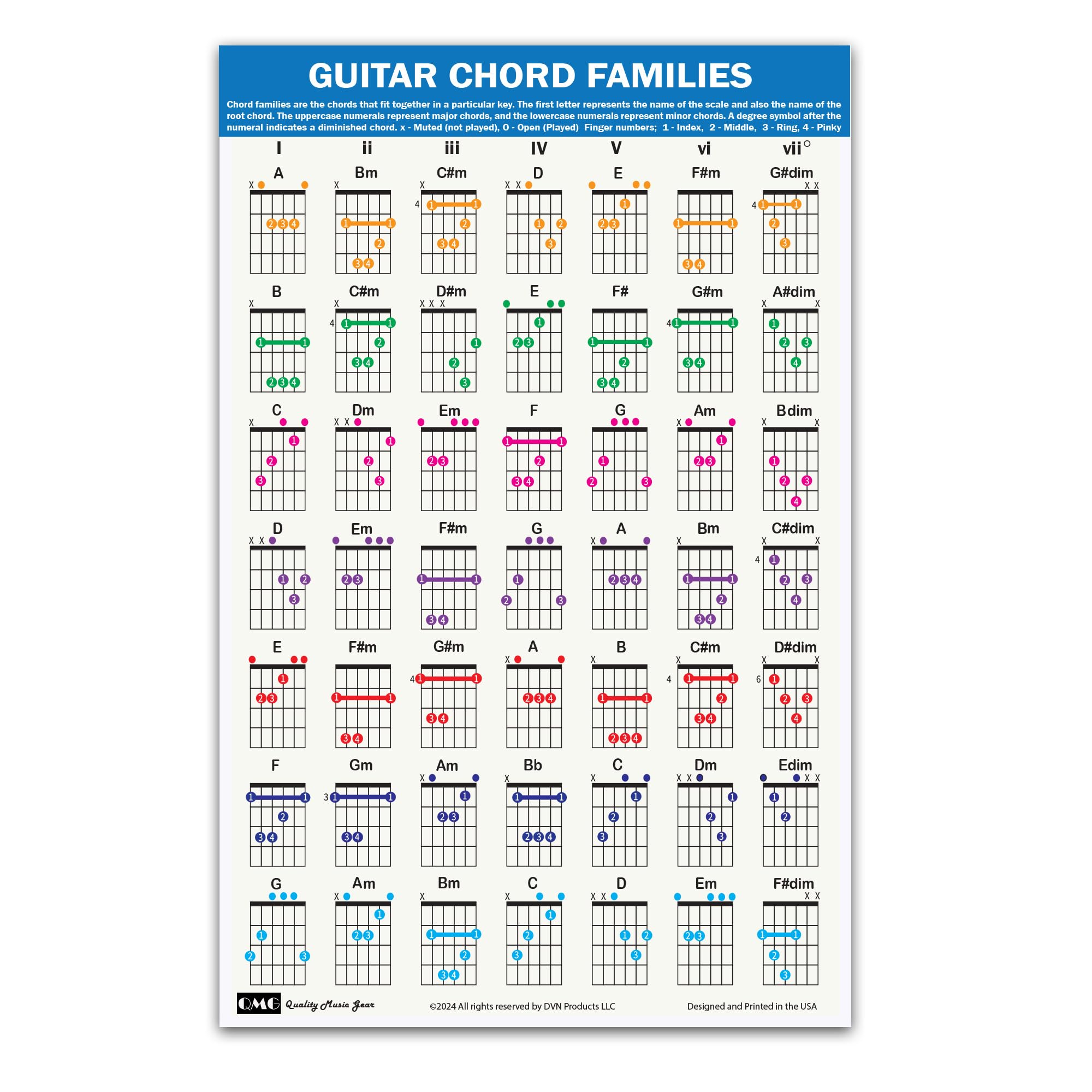 QMG Guitar Chord Families Poster (11x17), Guitars Accessories, Laminated Guitar Chord Chart, 49 Color Coded Chords, Beginner Cho
