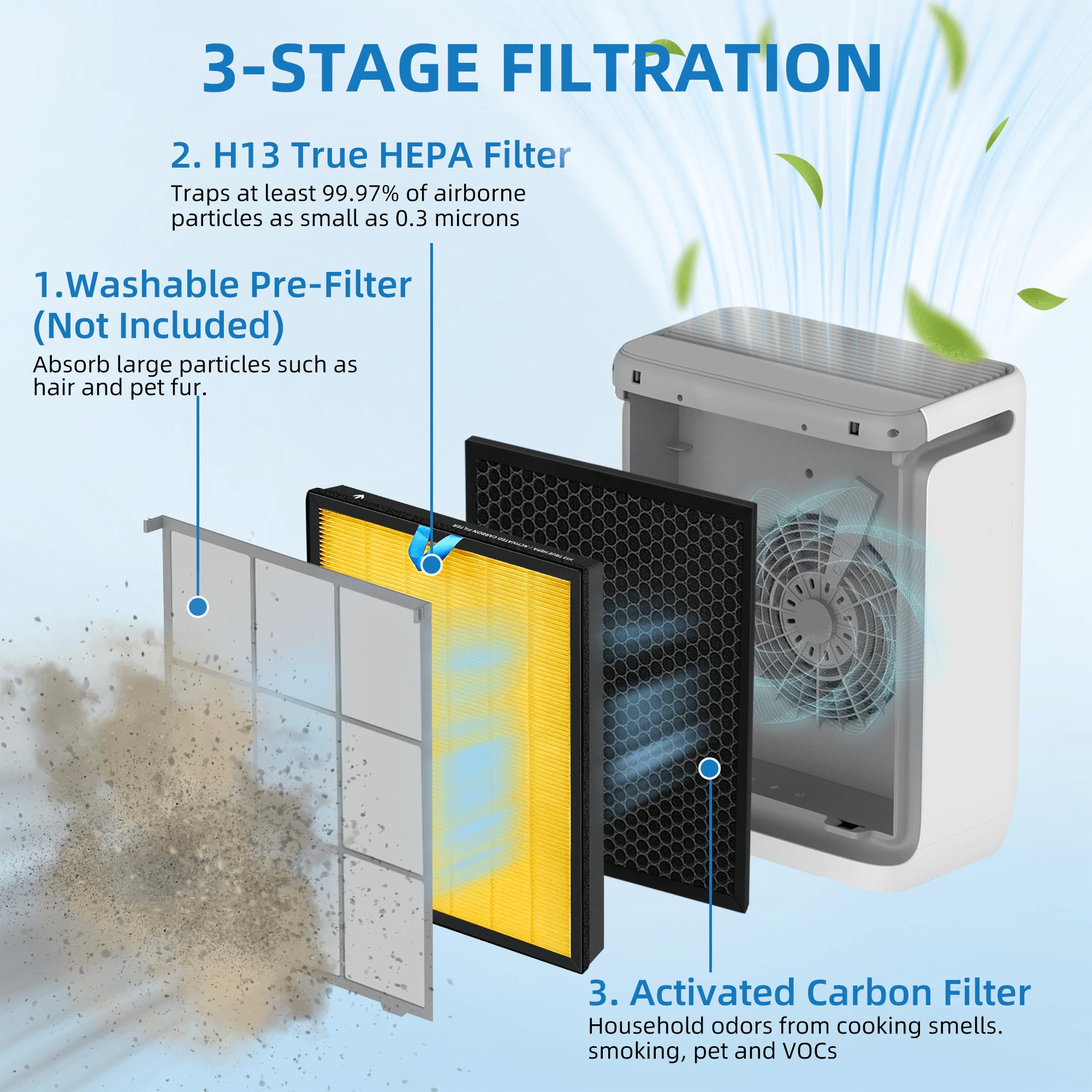 Vital 200S Pet Allergy Replacement Filter For Levoit Vital 200S And Vital 200S P Air Purifier, 3 In 1 True Hepa, High Efficiency