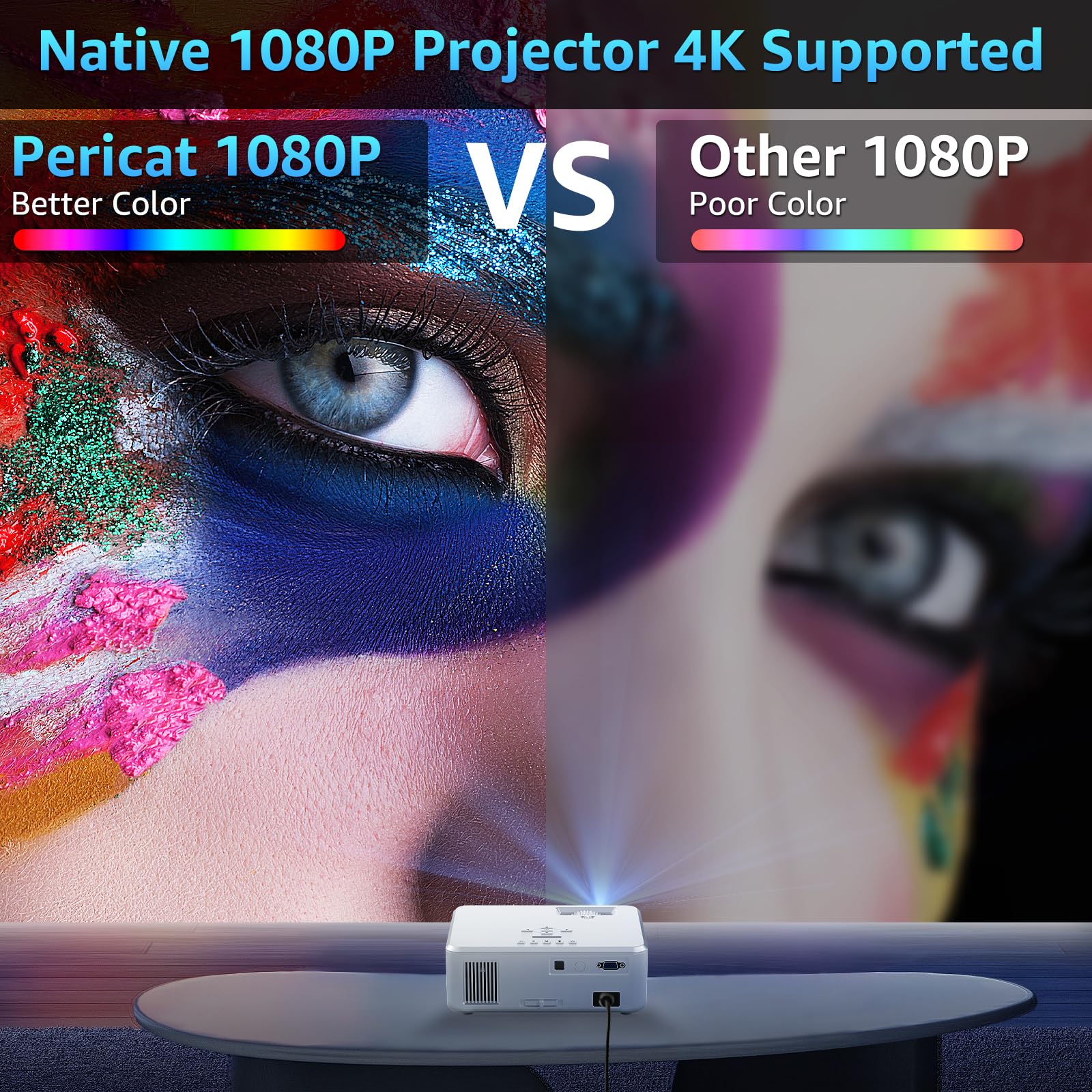 Projector With Wifi And Bluetooth, 5G Wifi Native 1080P Movie Projector, 9800L 4K Supported Portable Outdoor Projector, Pericat
