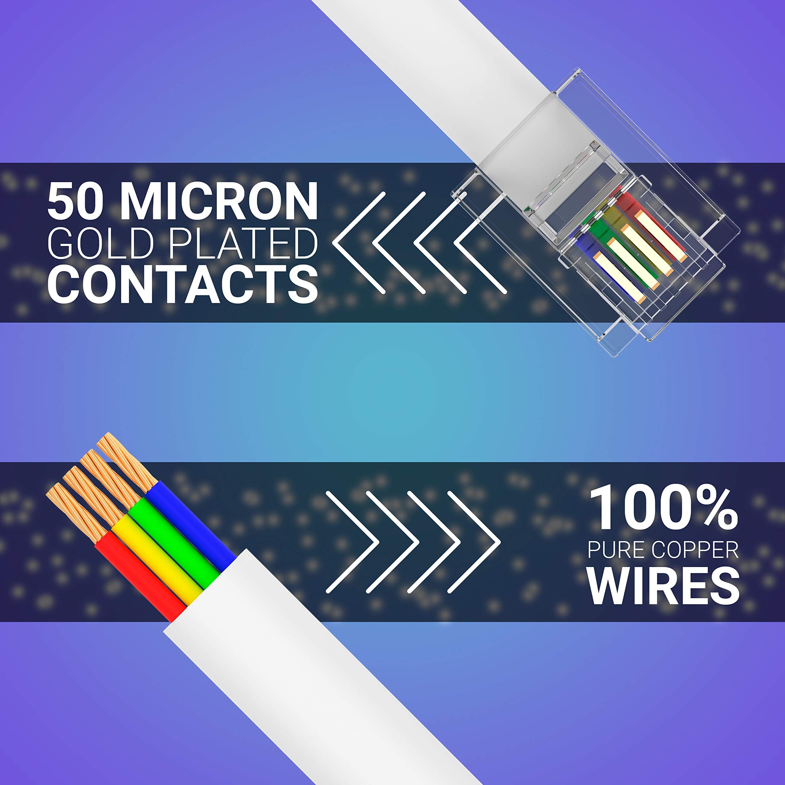 G Plug 50Ft Rj11 Cable Phone Cord For Landline & Telephone Cord For Rj11 To Rj11 Devices   Smooth, Clear Connections & Optimum Q