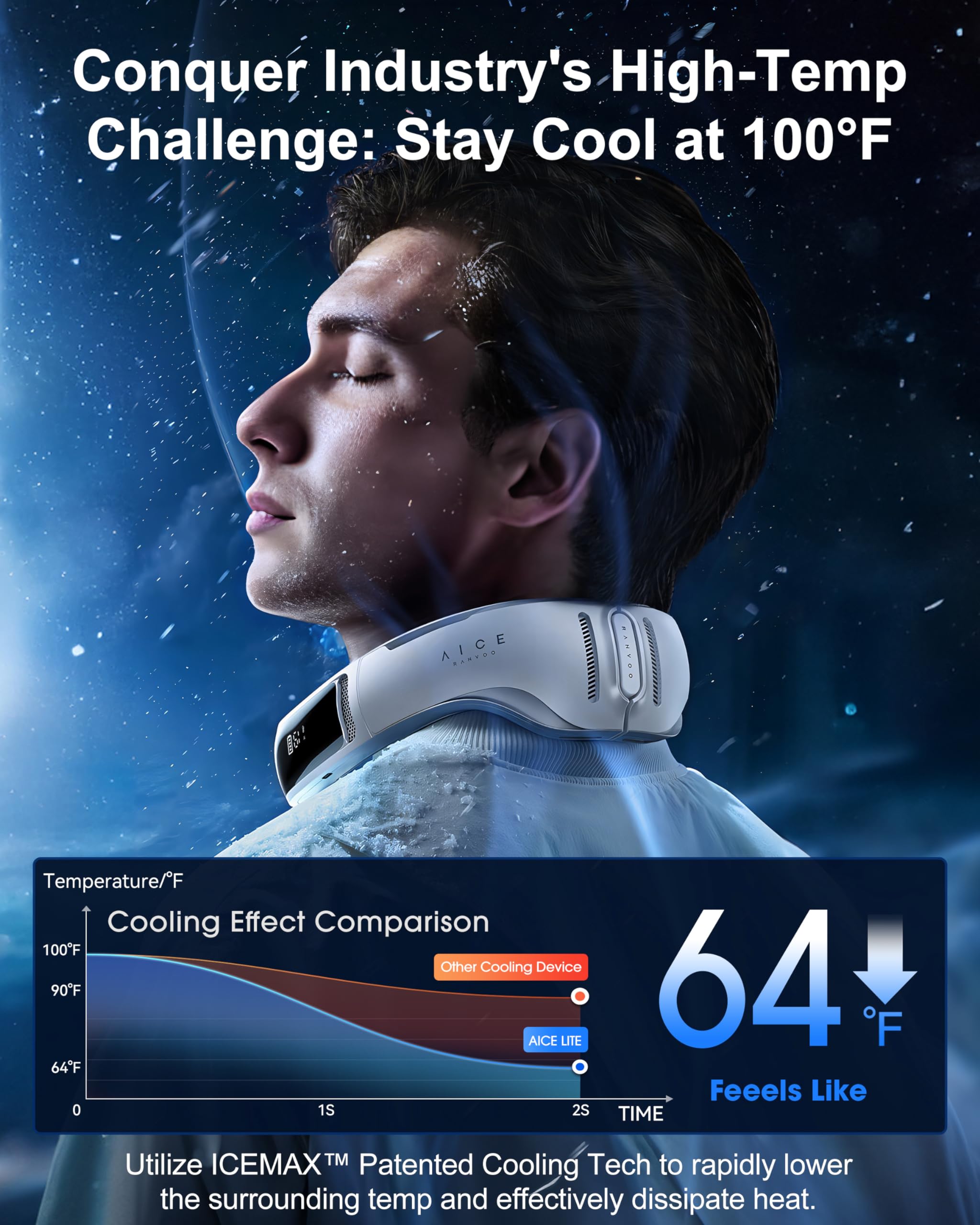 Ranvoo 2024 [No.1 Coolest & Most Portable] Aice Lite Neck Air Conditioner, Ultimate Immersive Cooling & Heating 6,000 Mah Rechar