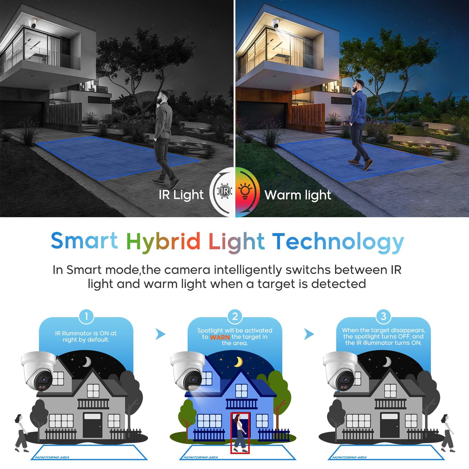 4Mp Color View Turret Poe Ip Camera Outdoor, 1/1.8'' Sensor, F1.0 Aperture, 131Ft Smart Color Night Vision, Smart Vca, Human/Veh