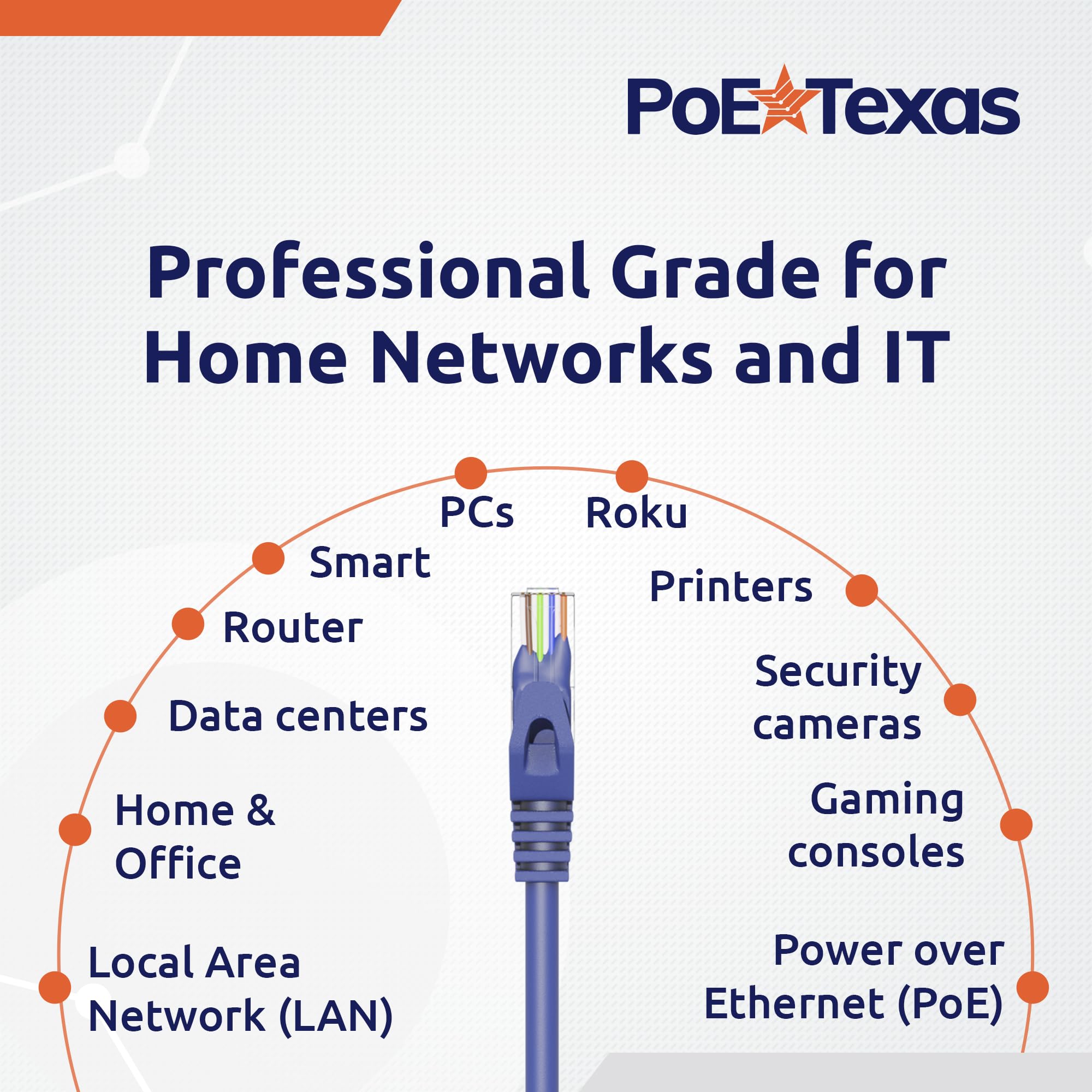 Poe Texas Cat 6 Ethernet Cable 3 Ft   10 Pack   Snagless Patch Cable   10 Gigabit High Speed 24Awg Network Cable   Cat6 Ethernet Cable Cat 6 Cable   Cat 6 Internet Cable Ethernet Cord (Blue, 3 Feet)
