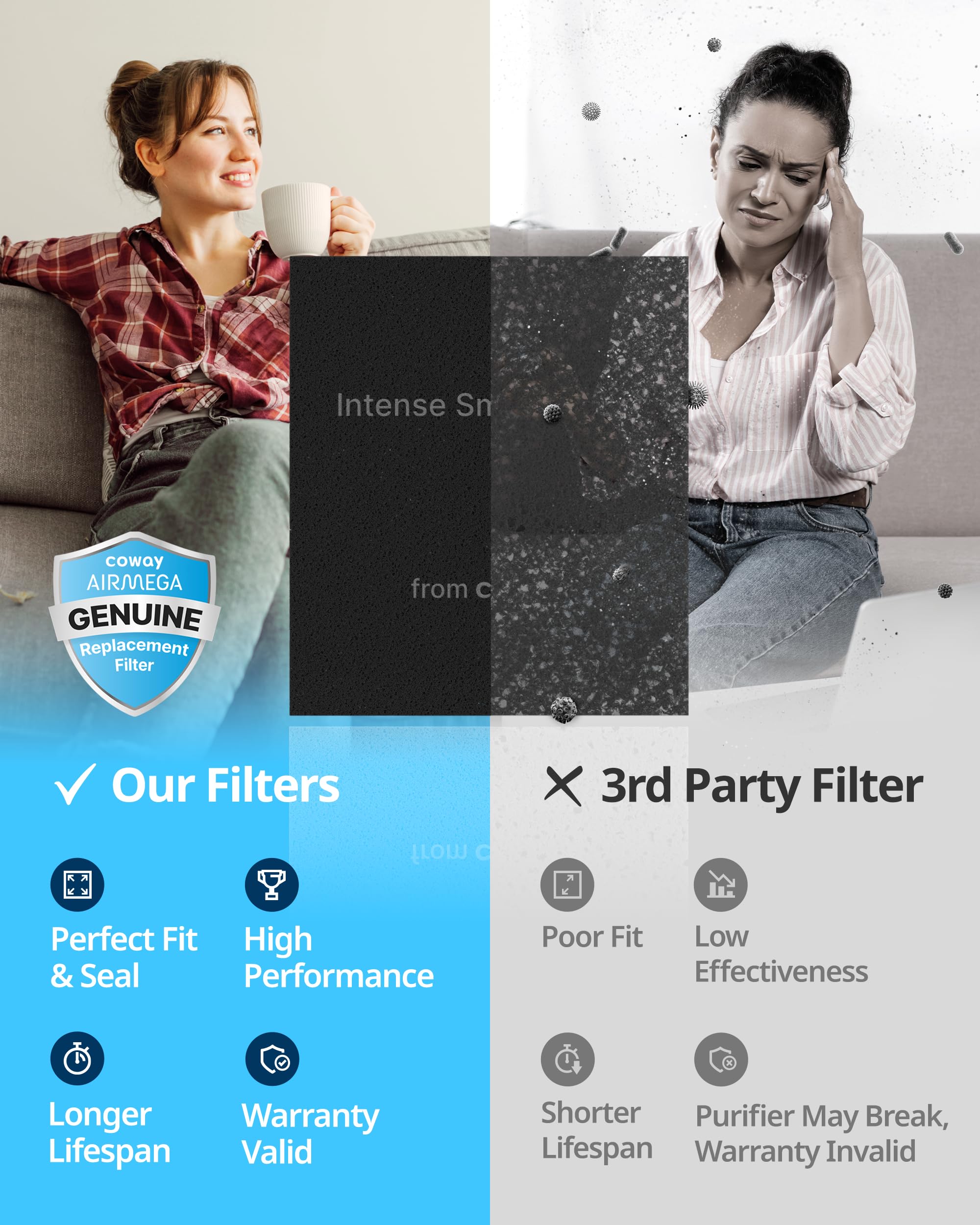 Coway Ap 1512Hh & 200M Air Purifier Filter Replacement, Intense Smoke Pack, 2 Intense Smoke Deodorization Filters And 1 True Hep