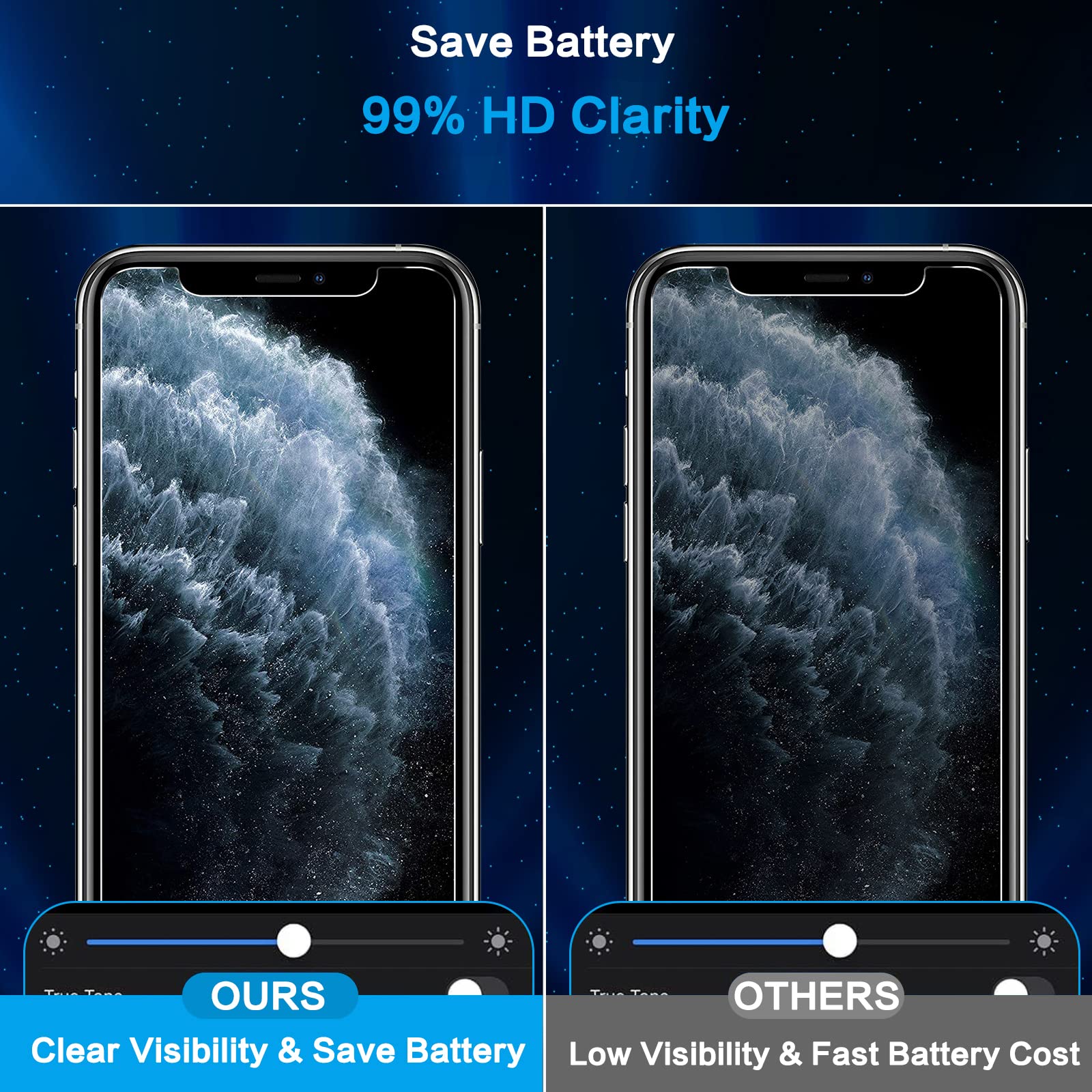 2 Pack Iphone 11 Pro Max Privacy Screen Protector With 2 Pack Iphone 11 Pro Max Camera Lens Protector, Anti Spy 9H Hardness Temp