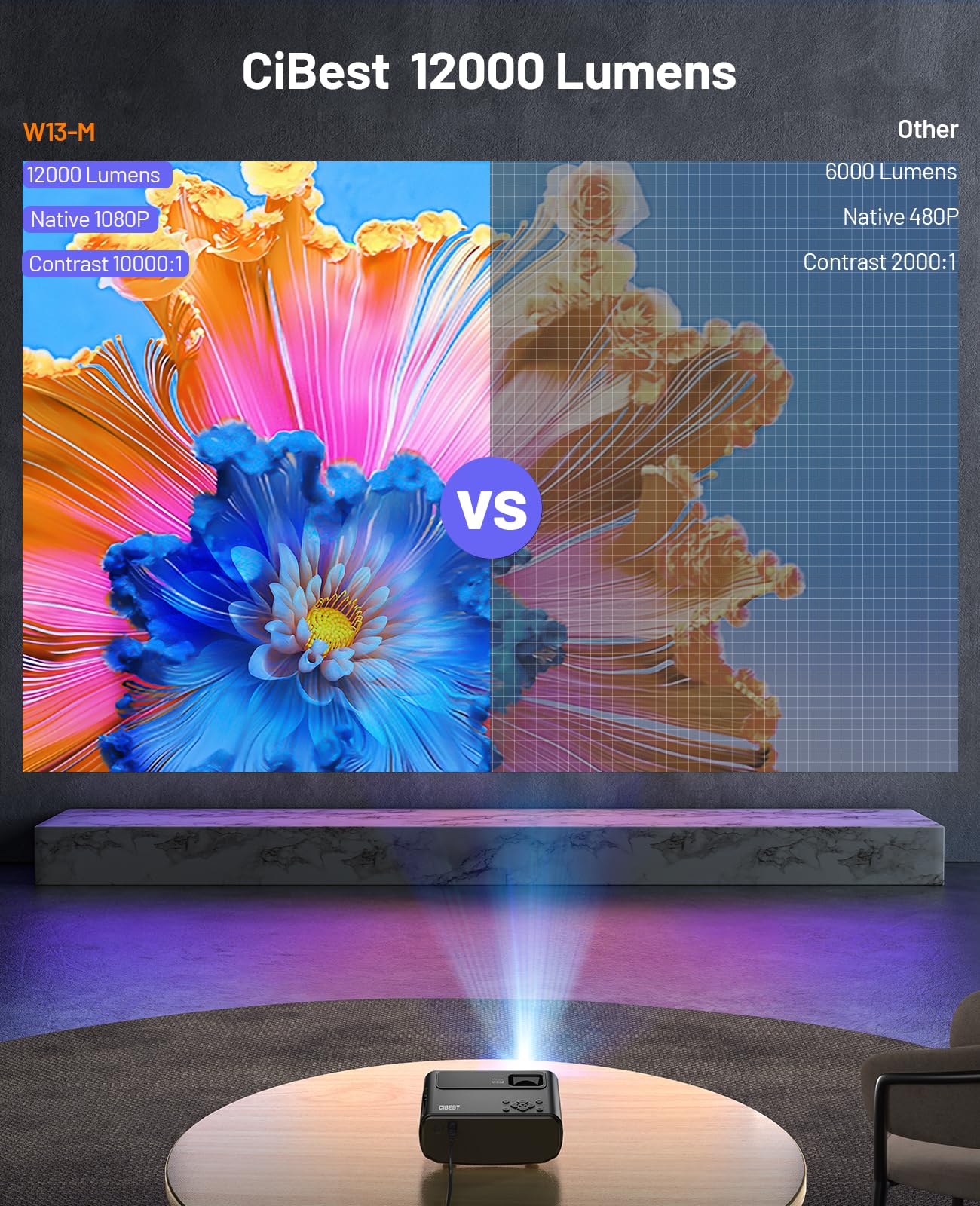 Mini Projector, 2023 Upgraded Cibest 1080P Full Hd Portable Projector, 12000L Outdoor Projector For Home Theater Movie Projector