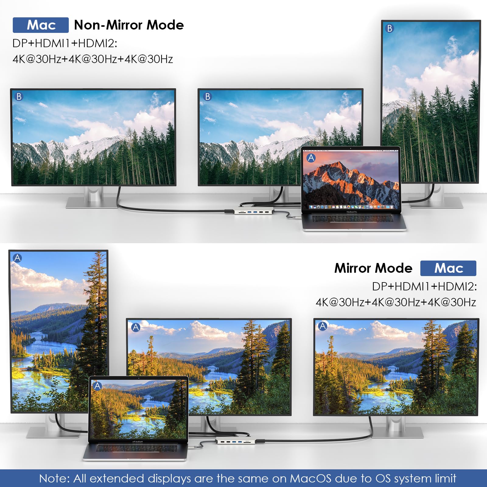 Wavlink Usb C Docking Station Dual Monitor, Usb C Hub Laptop Triple Display, Usb C To 2 Hdmi,Displayport, Pd Charging,Ethernet,5 Usb,Sd/Tf Card Reader,Audio For Macbook, Dell, Hp, Lenovo, Surface