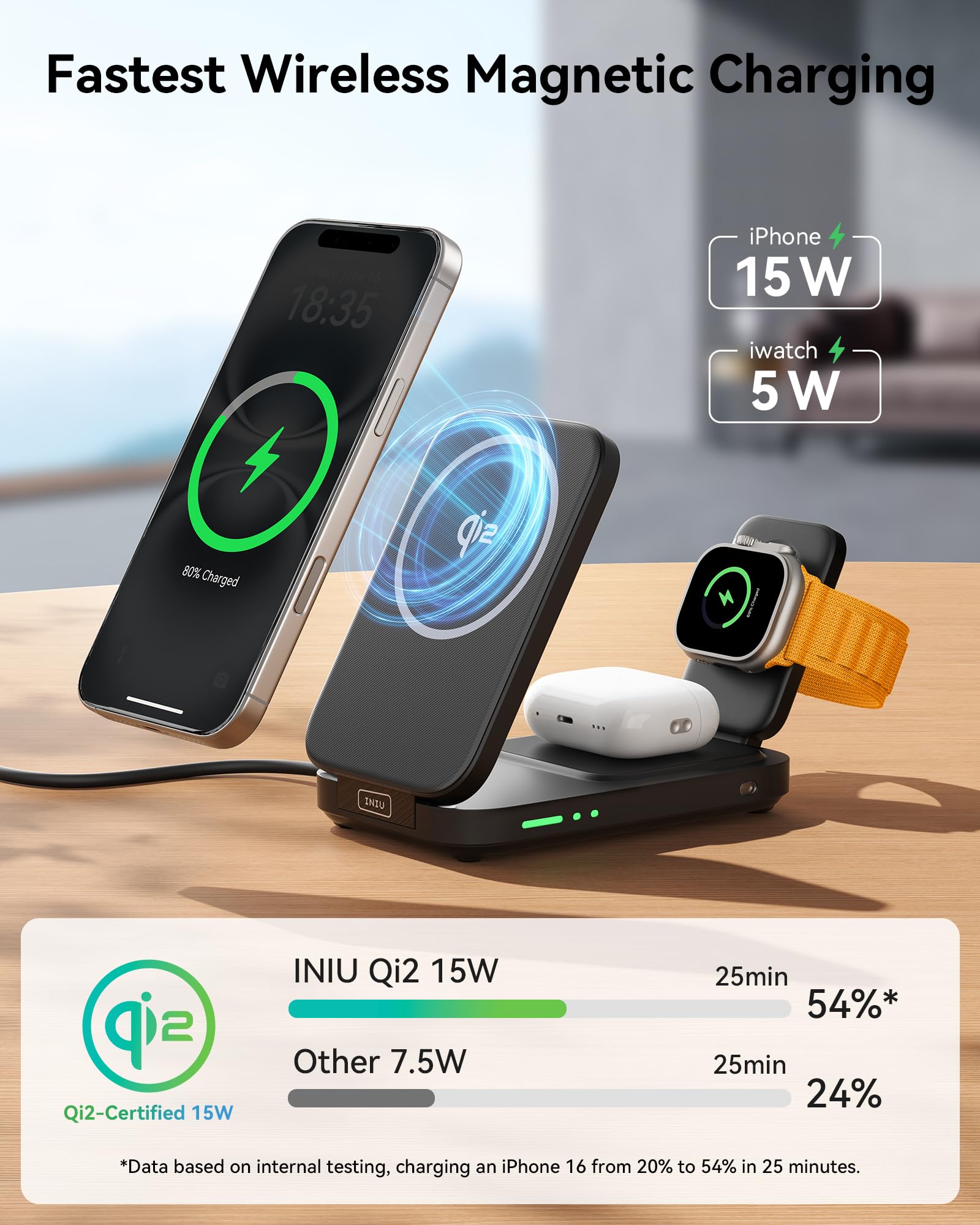 Iniu 3 In 1 Wireless Charging Station, Qi2 Certified Mag Safe Travel Charger For Apple Multiple Devices, Foldable Charger Stand