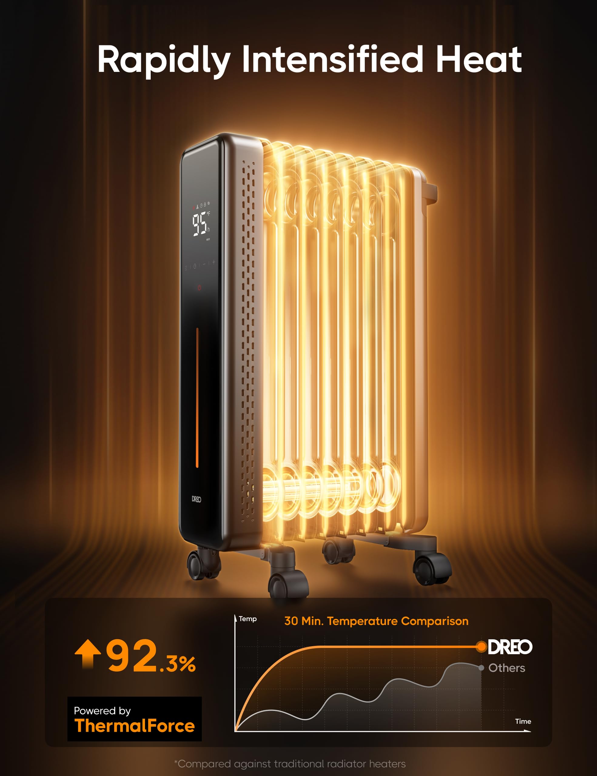 Dreo Radiator Heater, 1500W Portable Space Oil Filled With Remote Control, 4 Modes, Overheat & Tip Over Protection, 24H Timer, Q