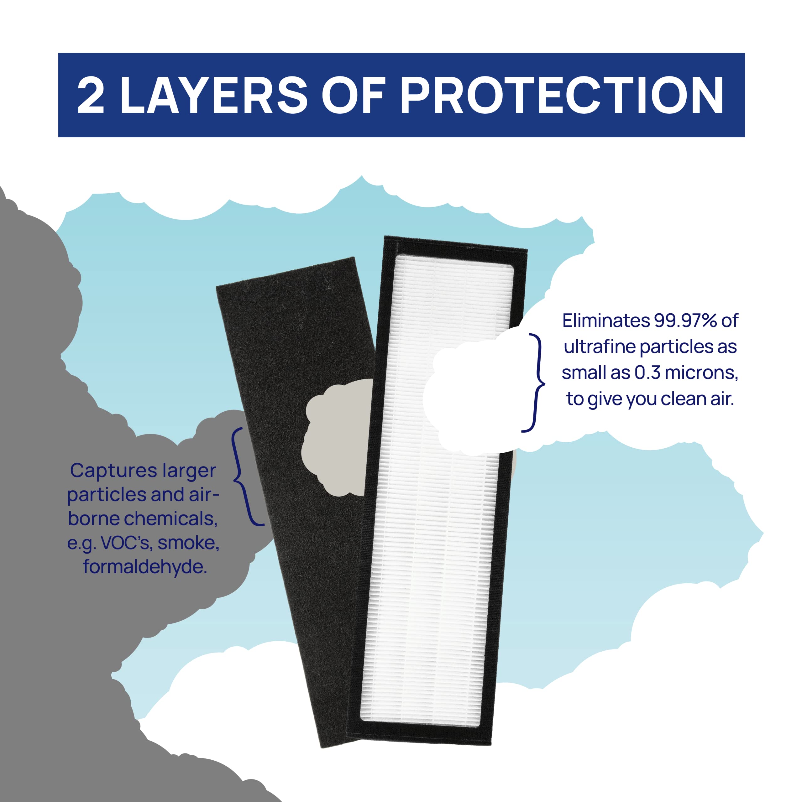 Filter Bros Hepa Filter B Replacement Fits Germguardian Flt4825 Ac4825 Ac4900Ca