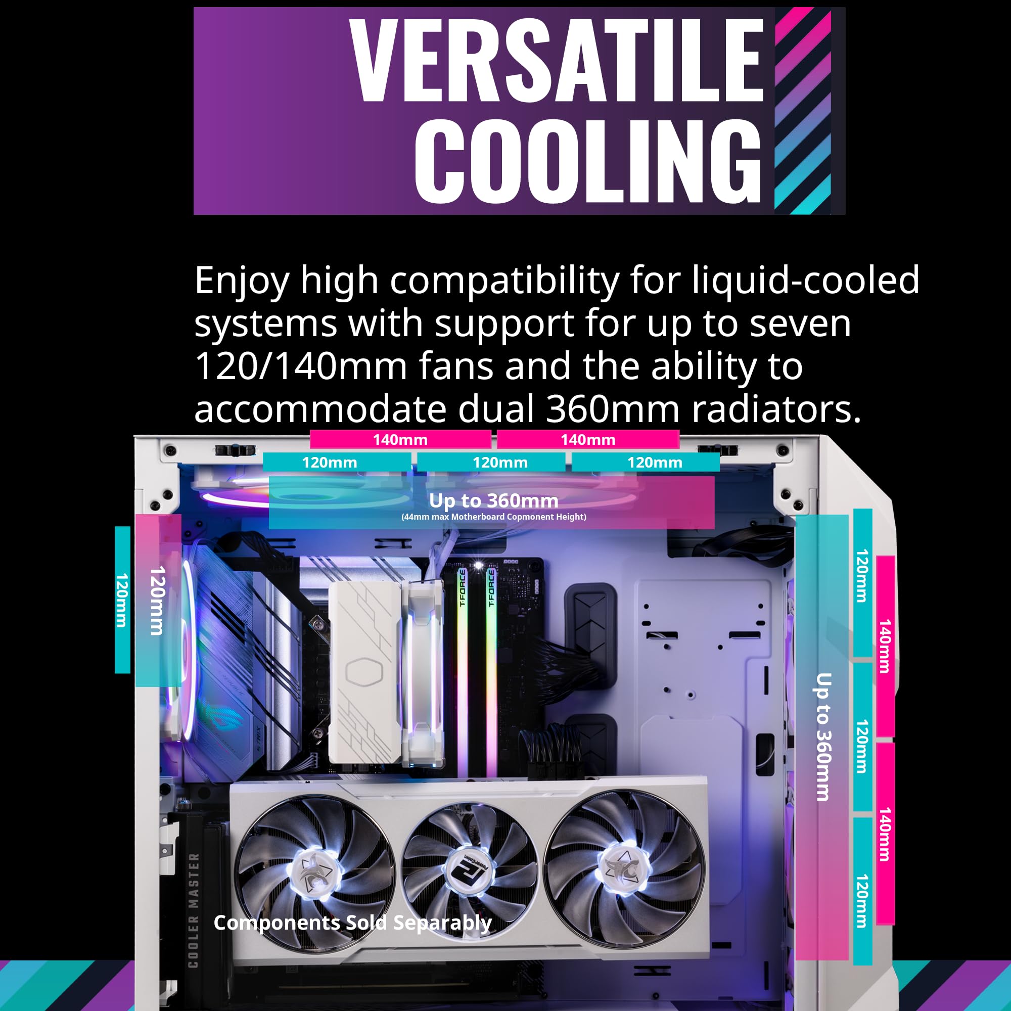 Cooler Master Td500 Mesh V2 White Mid-Tower Case, Polygonal Mesh, 3X 120Mm Argb Fans, Usb Gen 2 Type C