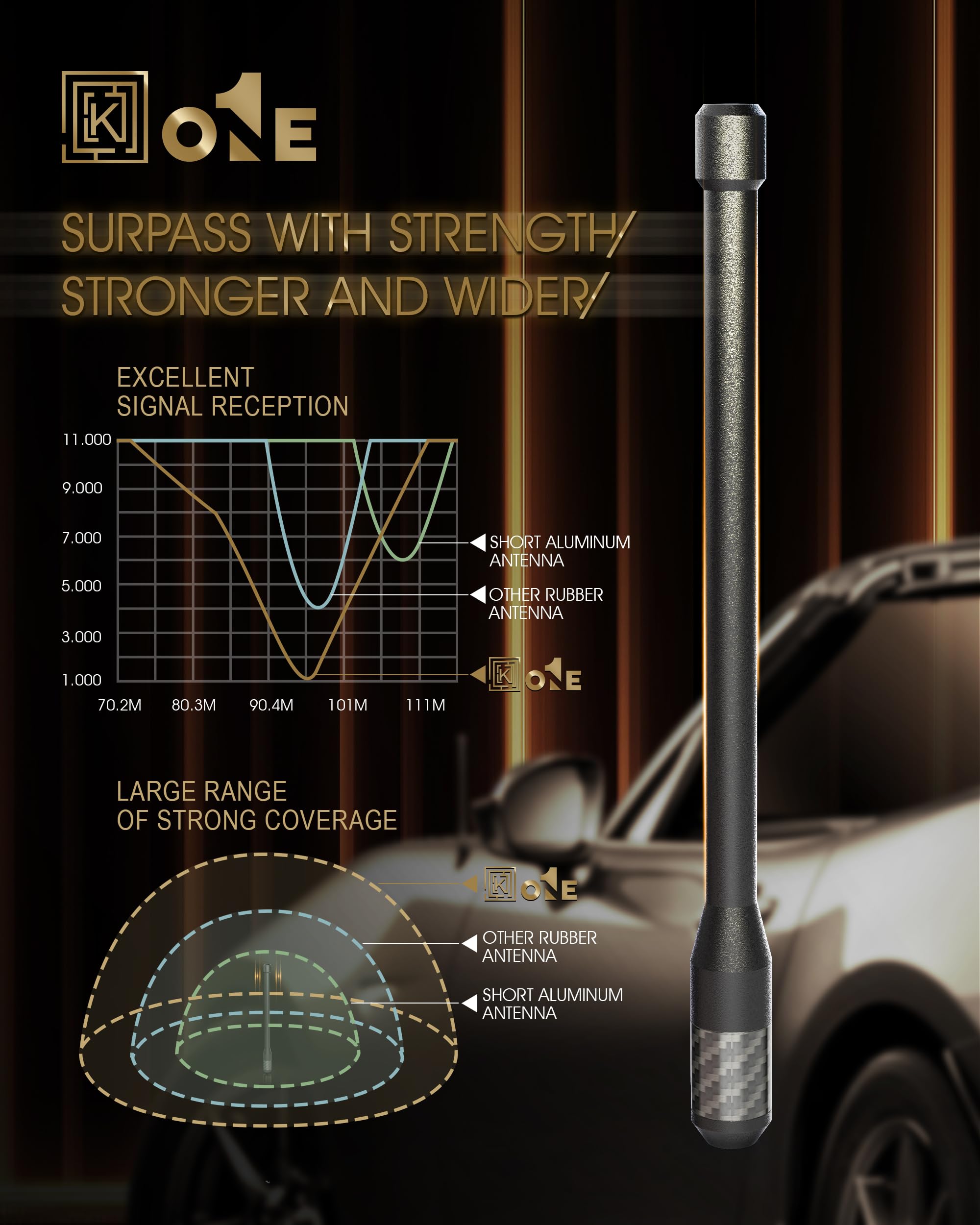 ?????? Keyo1E Carbon Fiber Antenna Compatible With Gmc Sierra 2500 2006 2024 | 7.9 Inches Flexible Sturdy Rubber Antenna Replace