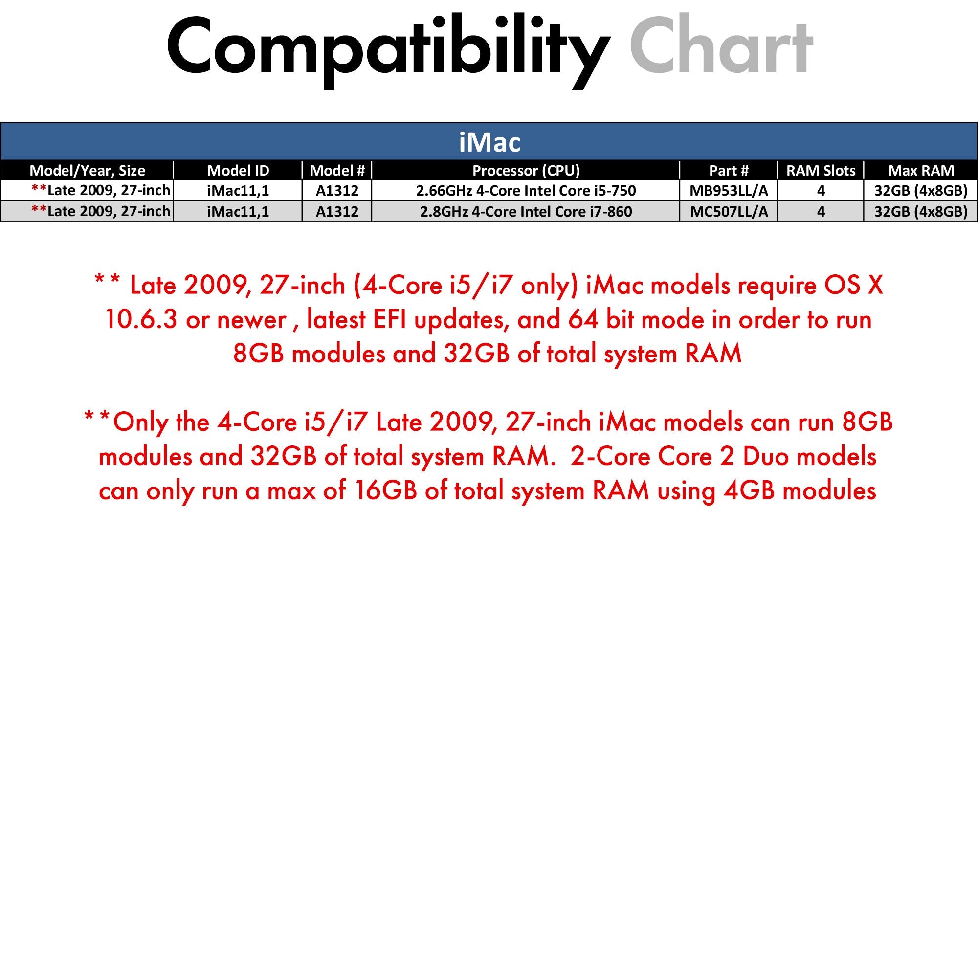 A Tech 16Gb (2 X 8Gb) Pc3 8500 Ddr3 1066/1067 Mhz Ram For Macbook (Mid 2010 13 Inch), Macbook Pro (Mid 2010 13 Inch), Imac (Late